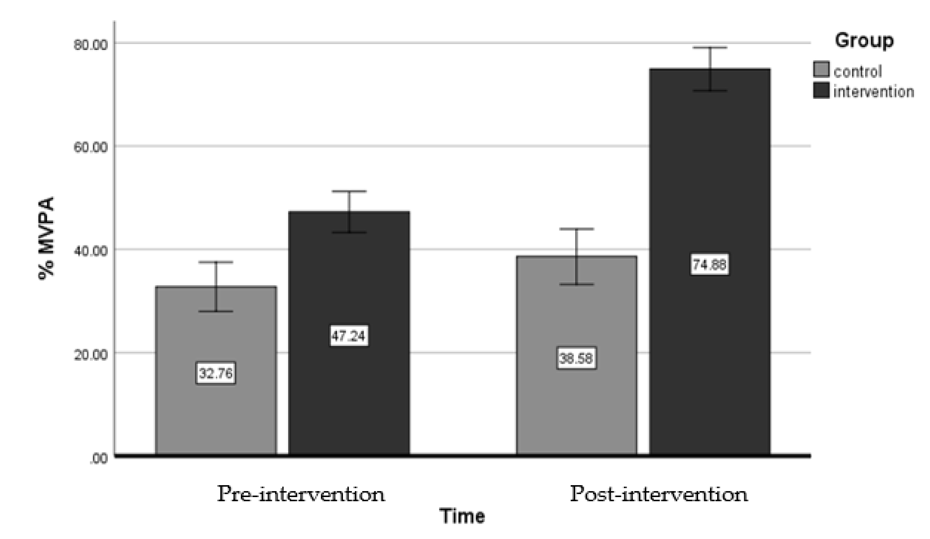 Sports 08 00006 g003 Sports 08 00006 g003