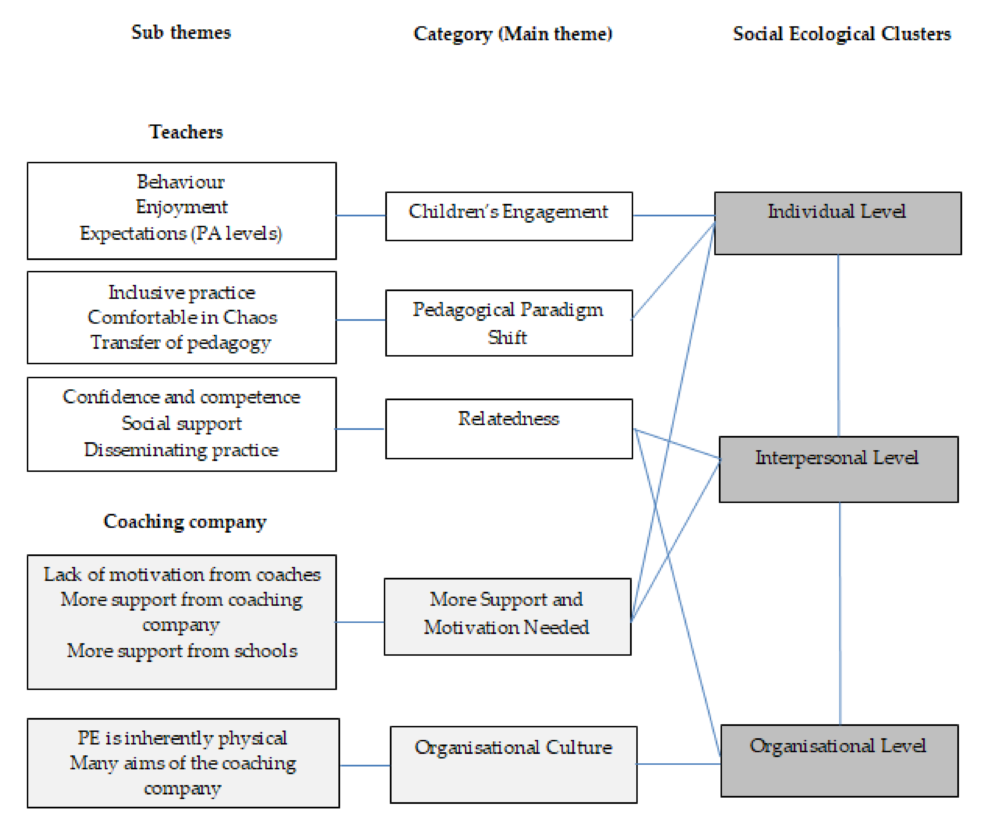 Sports 08 00006 g004 Sports 08 00006 g004