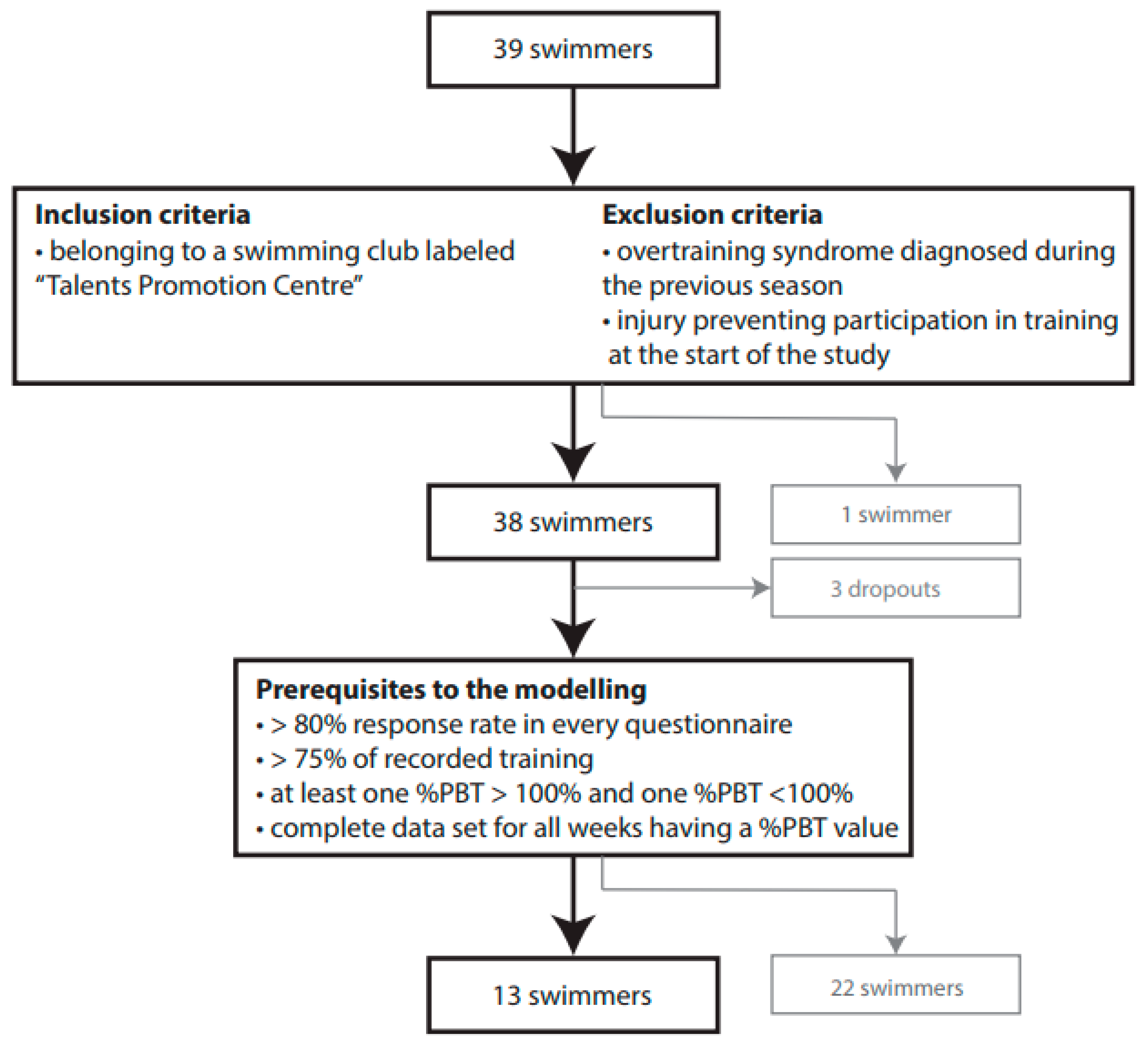 Sports 08 00008 g002 Sports 08 00008 g002