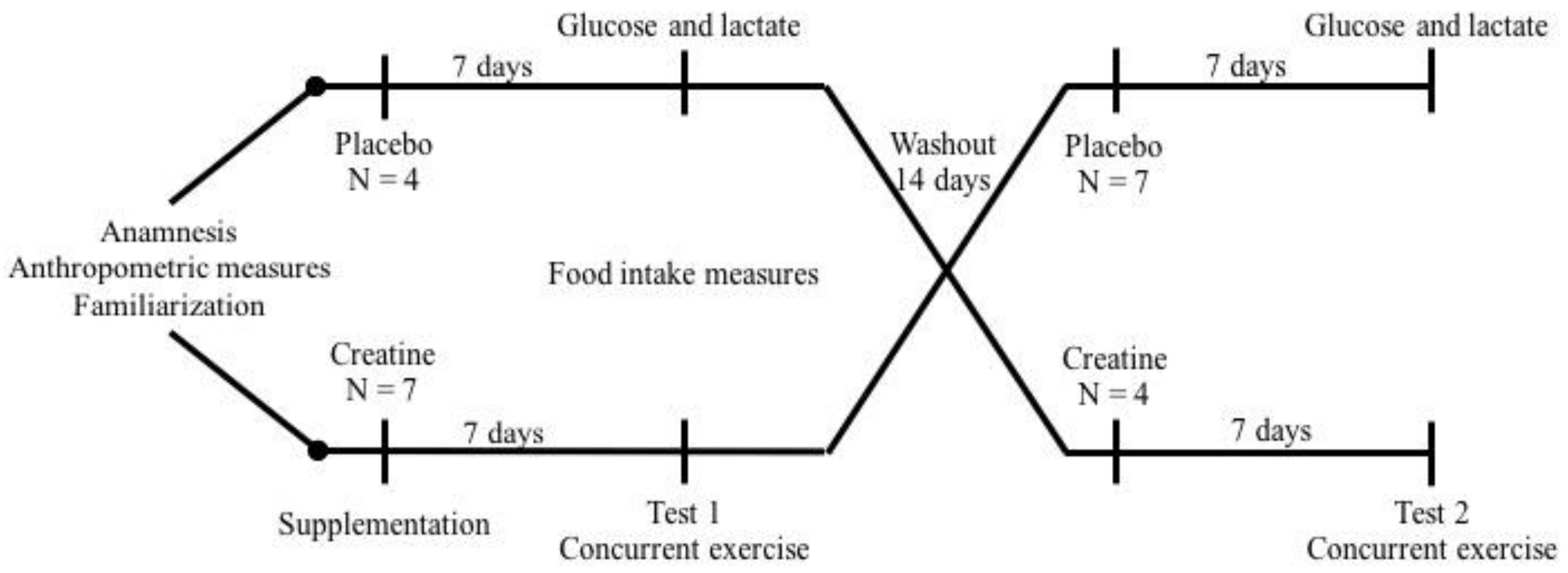 Sports 08 00012 g001