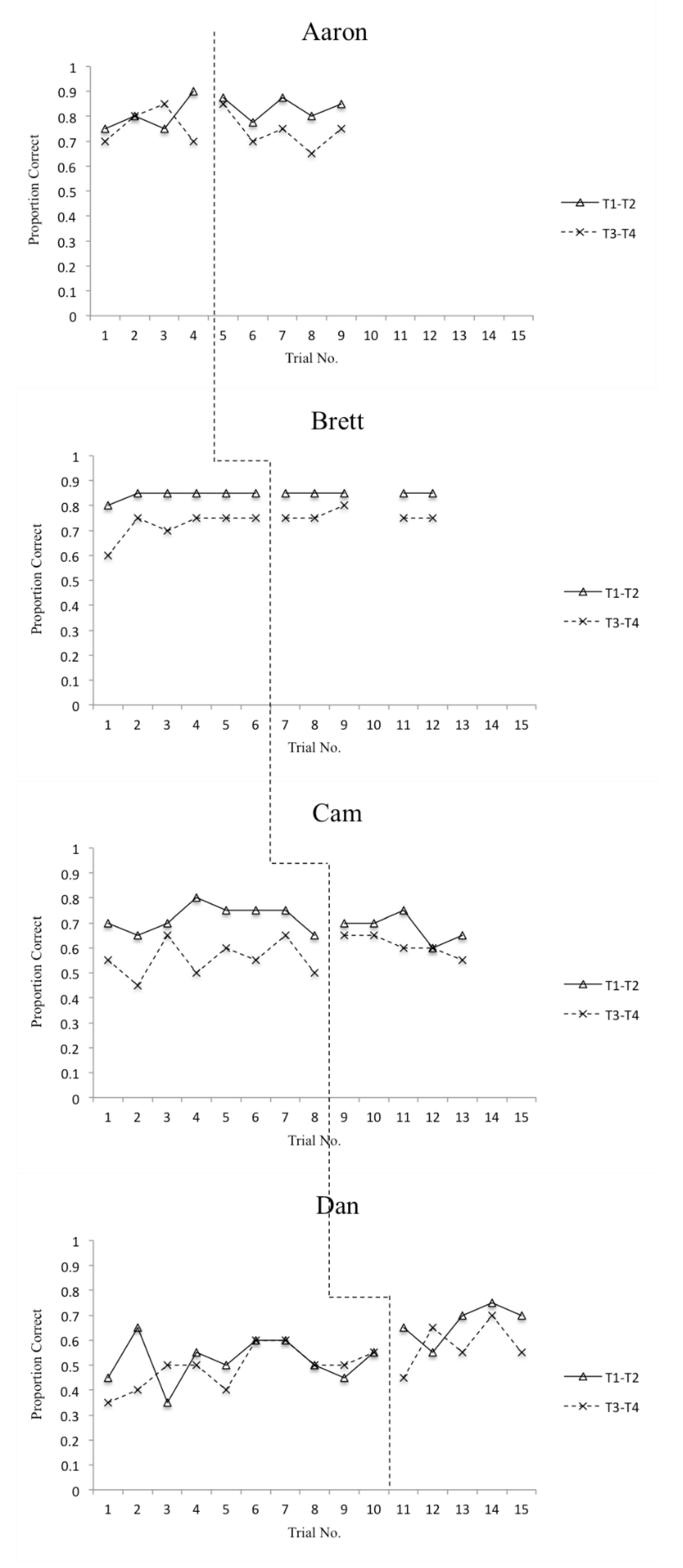 Sports 08 00018 g003