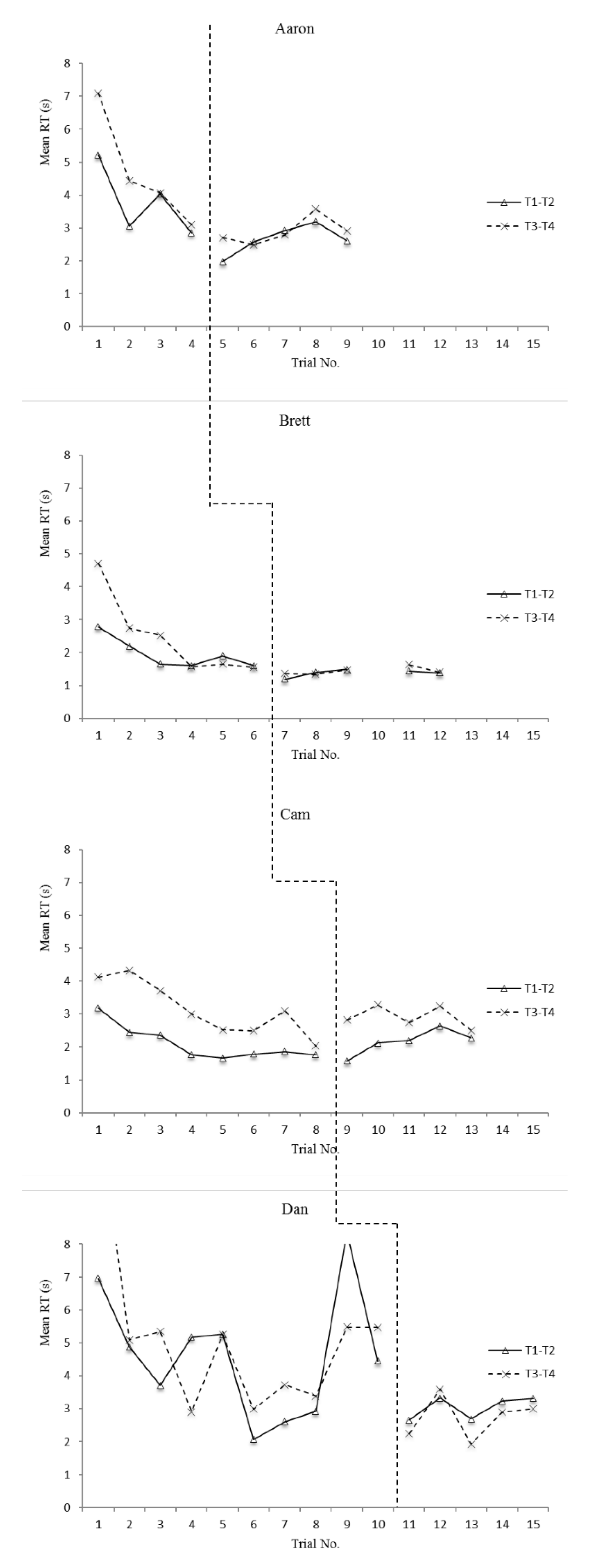 Sports 08 00018 g004