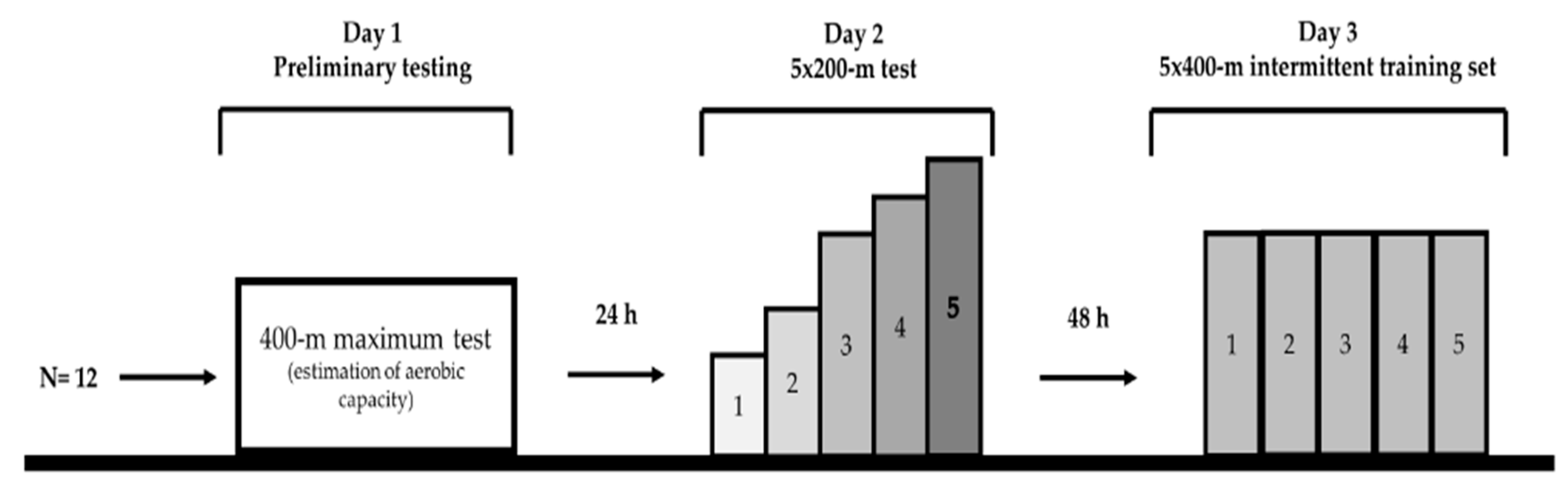 Sports 08 00023 g001 Sports 08 00023 g001