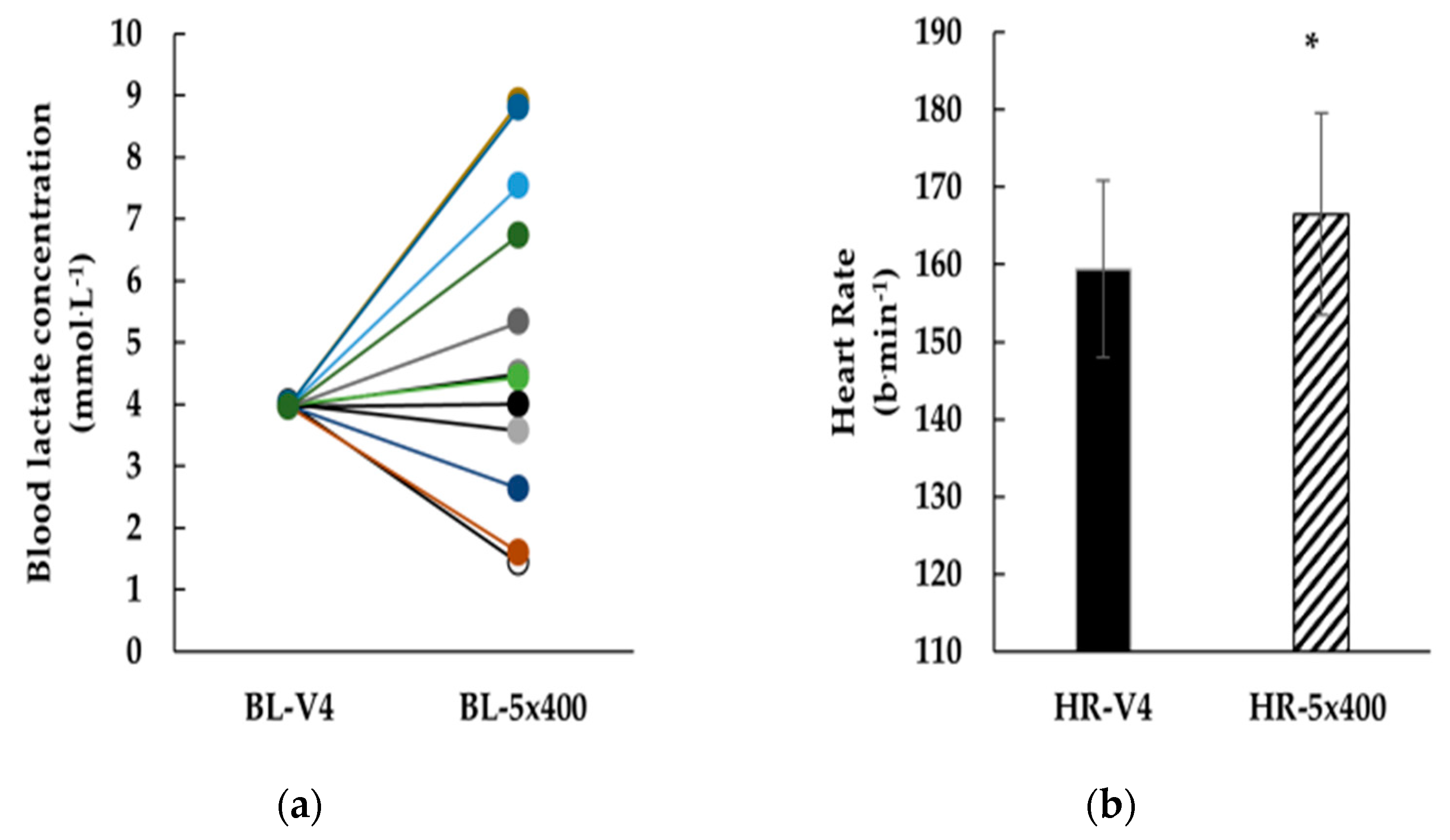 Sports 08 00023 g002 Sports 08 00023 g002