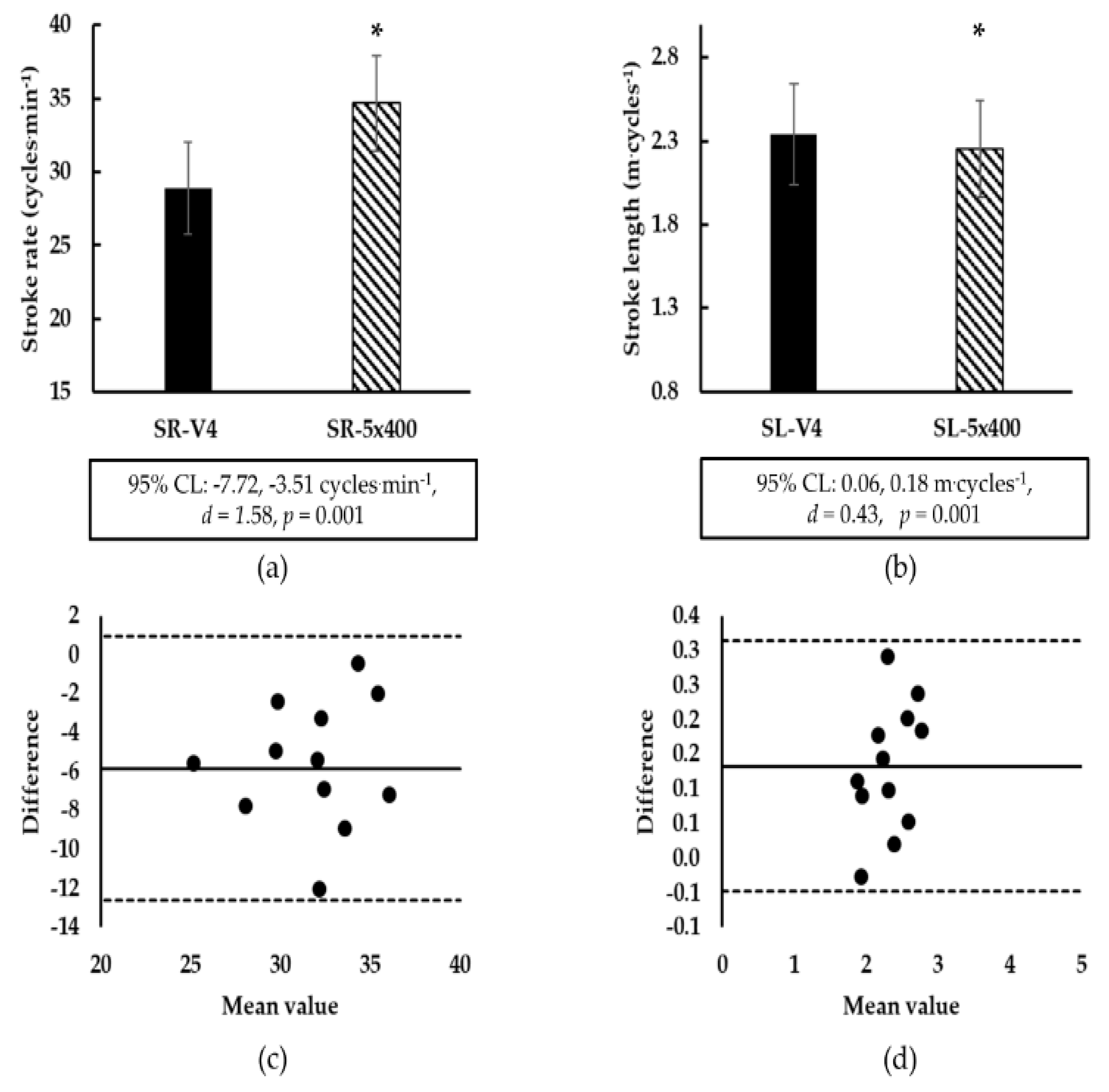 Sports 08 00023 g003 Sports 08 00023 g003