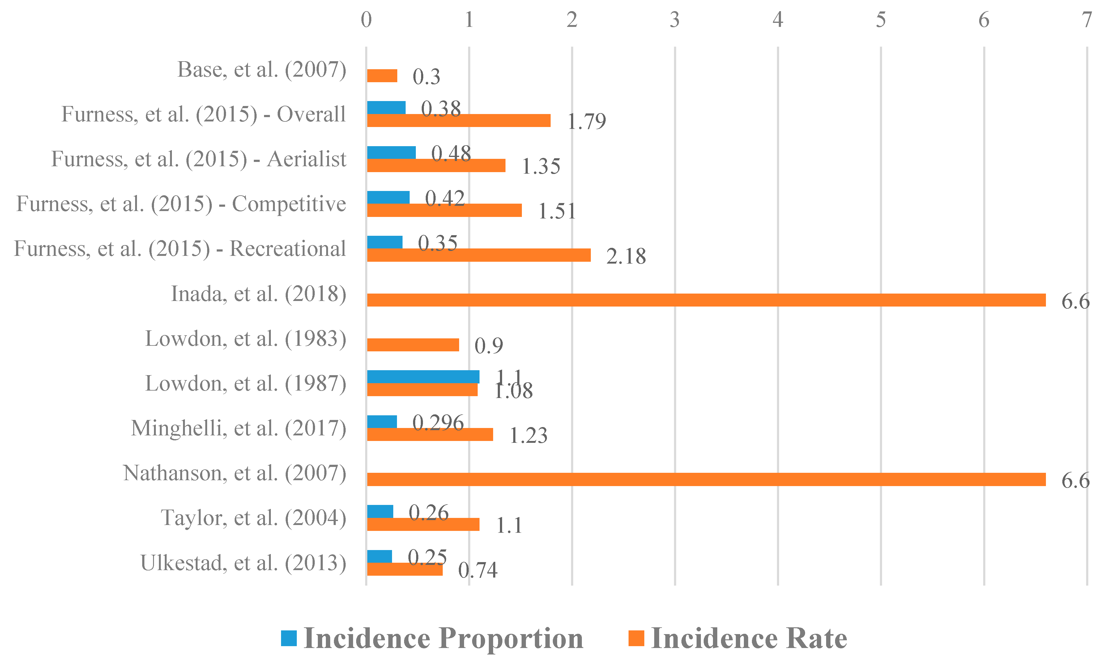 Sports 08 00025 g003 Sports 08 00025 g003