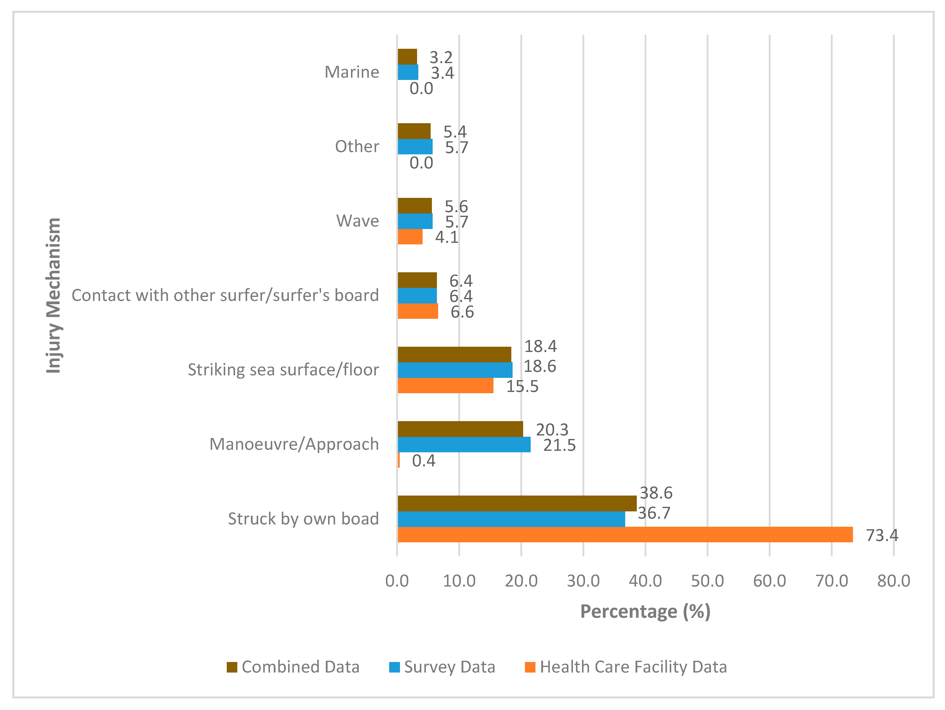 Sports 08 00025 g006 Sports 08 00025 g006