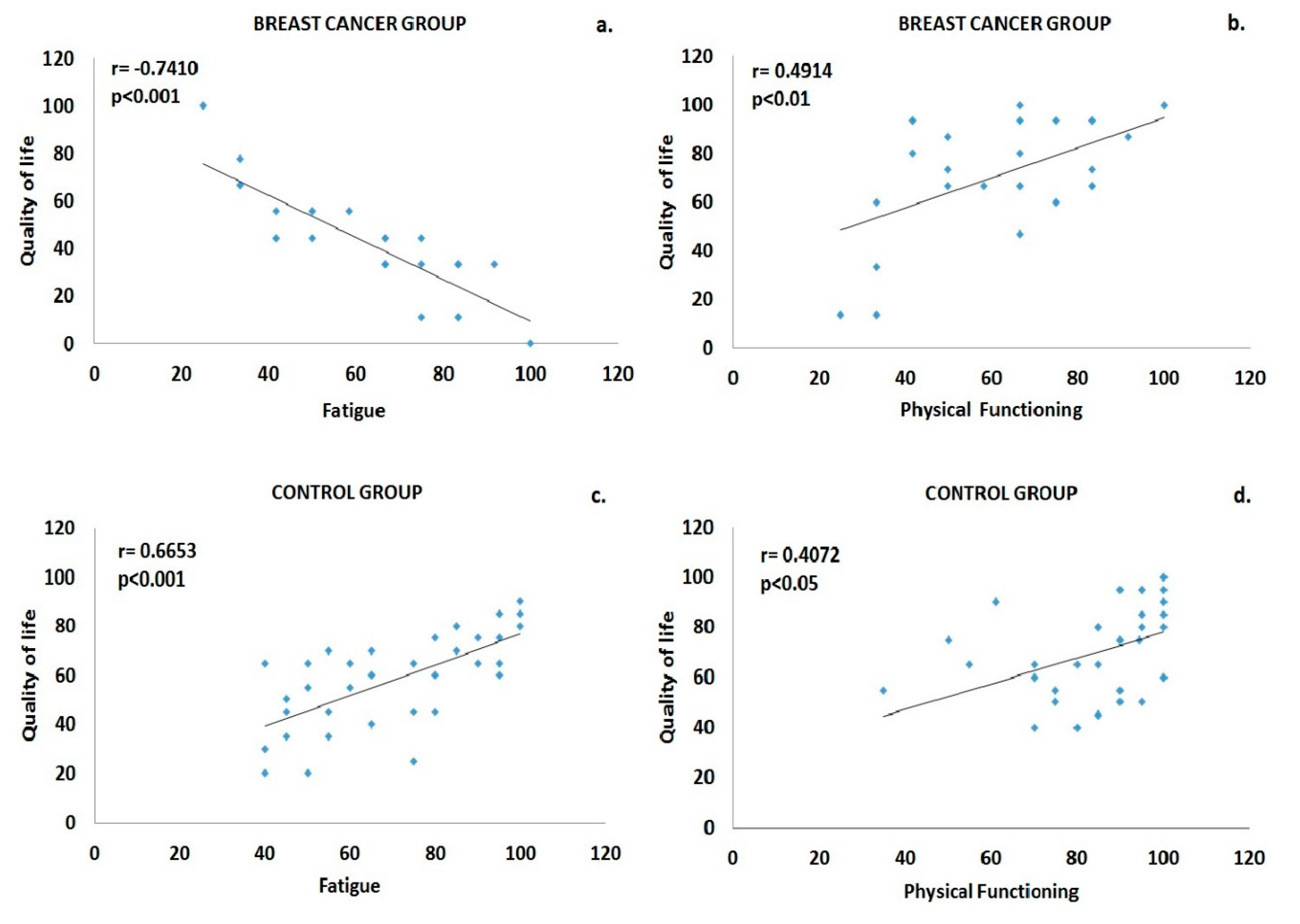 Sports 08 00032 g002