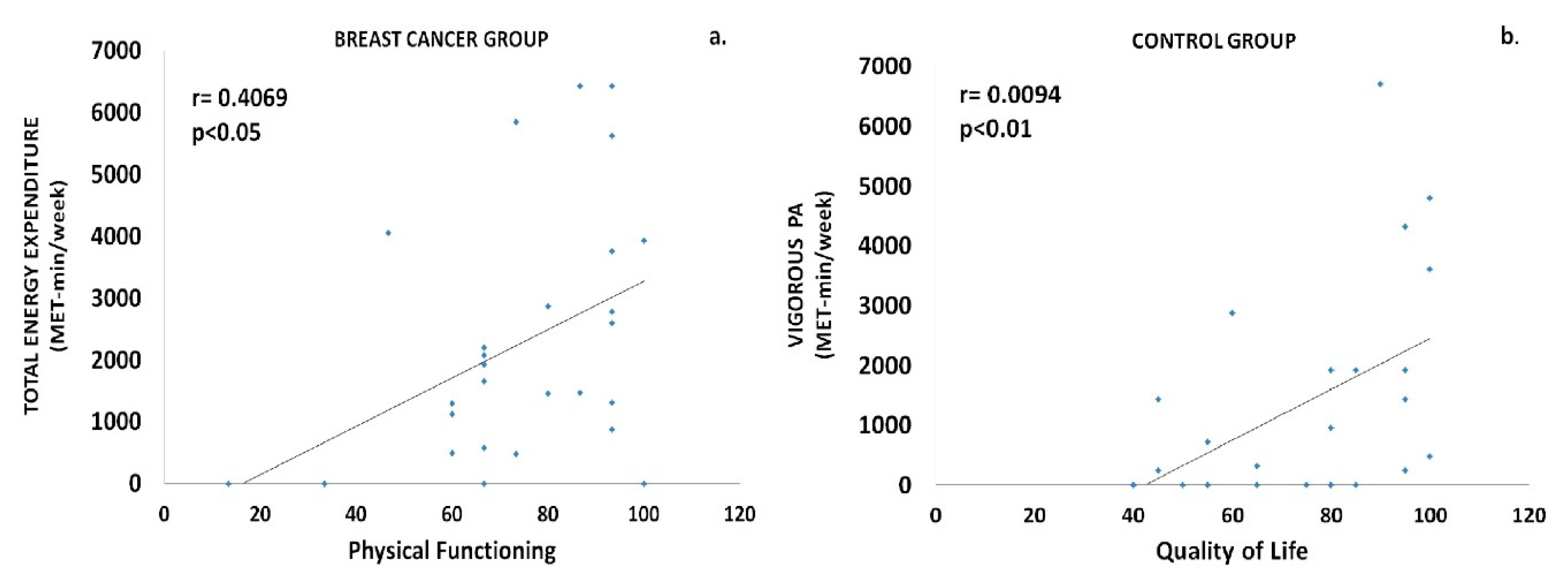 Sports 08 00032 g004