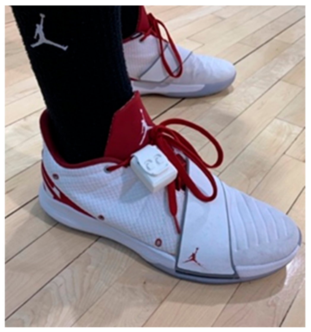 Sports 08 00033 g002 Sports 08 00033 g002