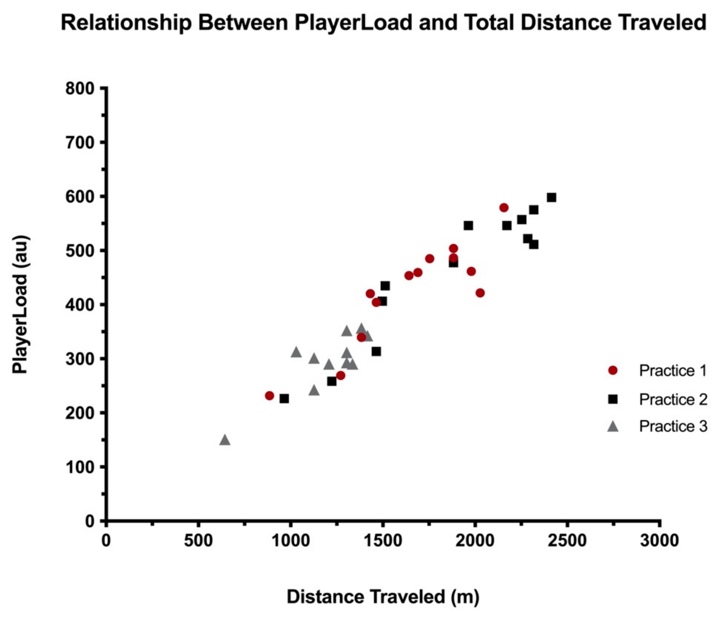 Sports 08 00033 g003 Sports 08 00033 g003