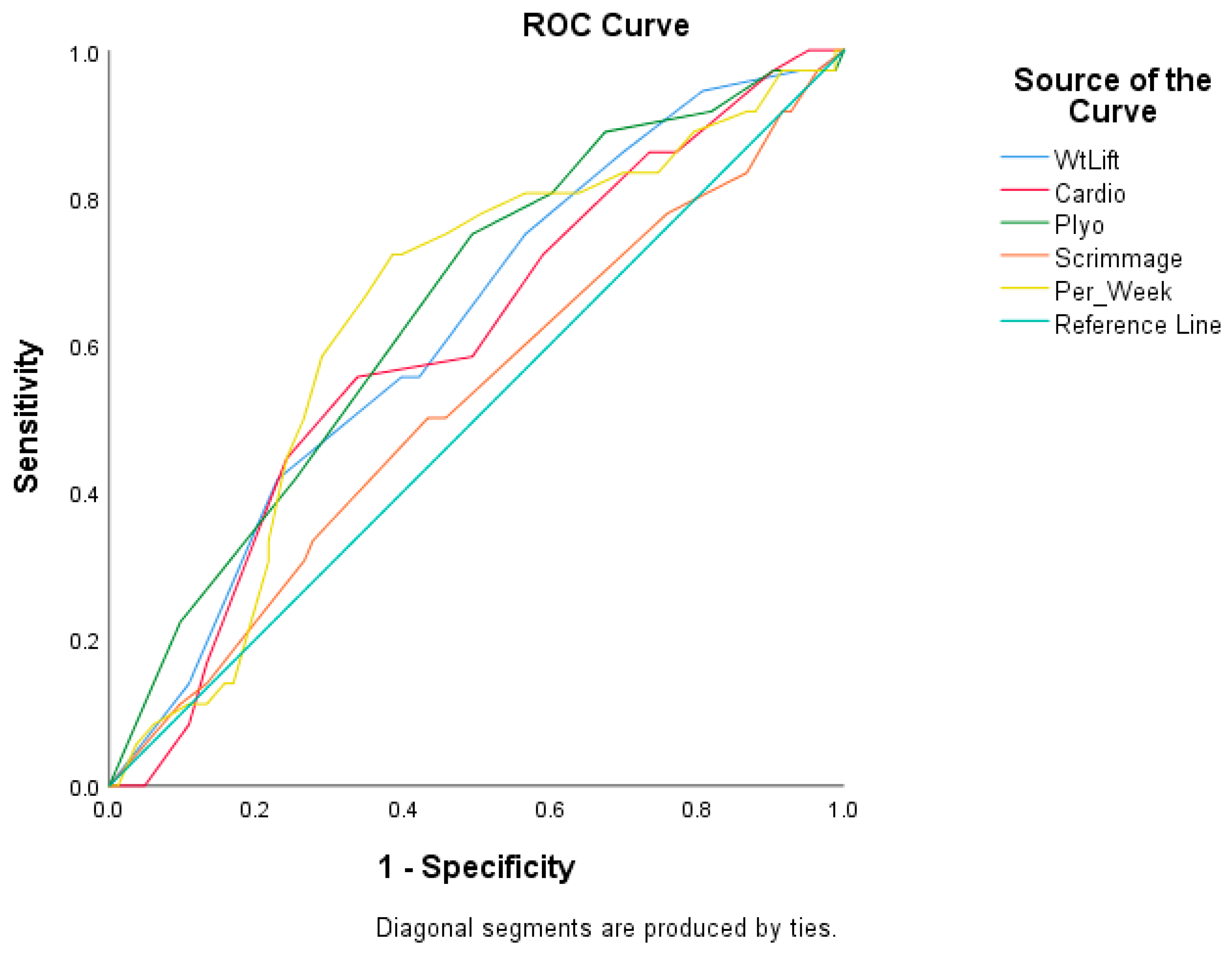 Sports 08 00036 g003