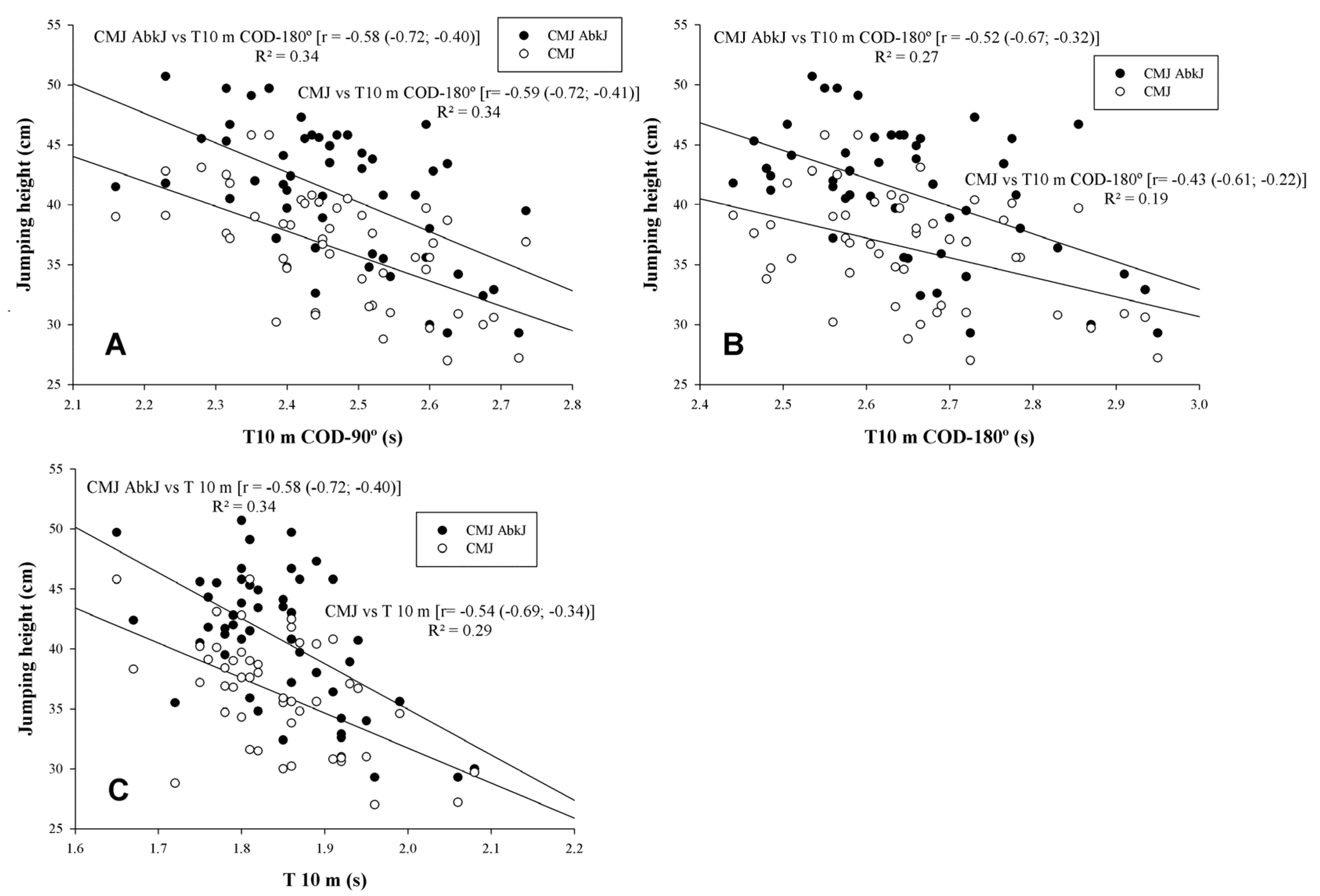 Sports 08 00038 g002