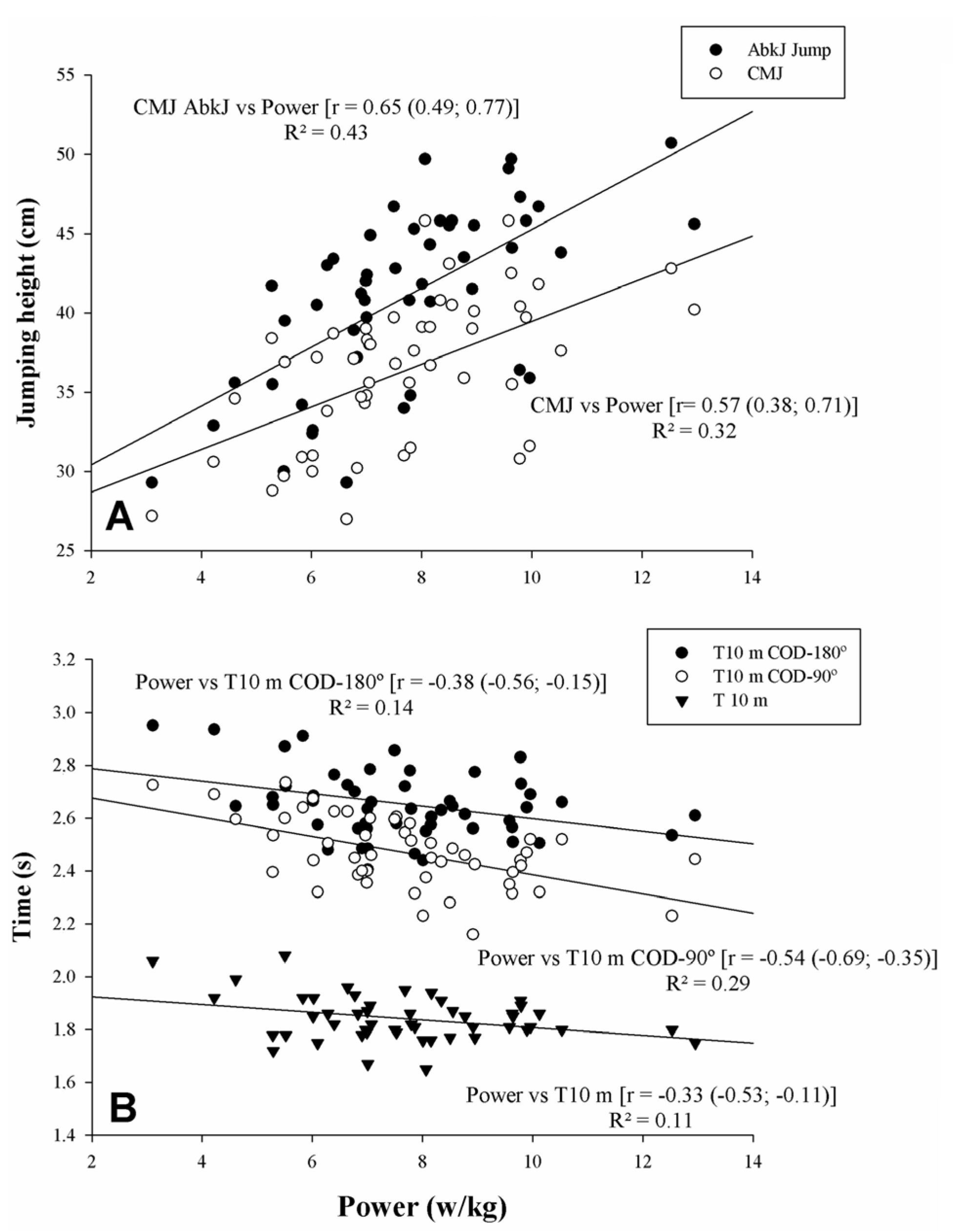 Sports 08 00038 g003