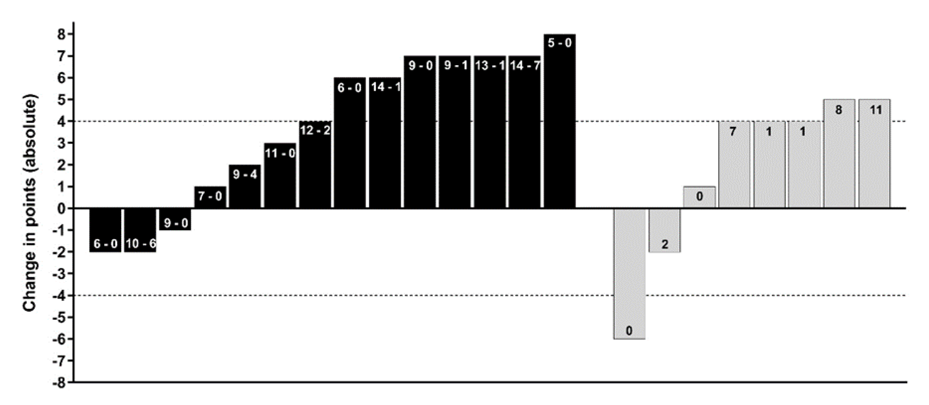 Sports 08 00039 g002