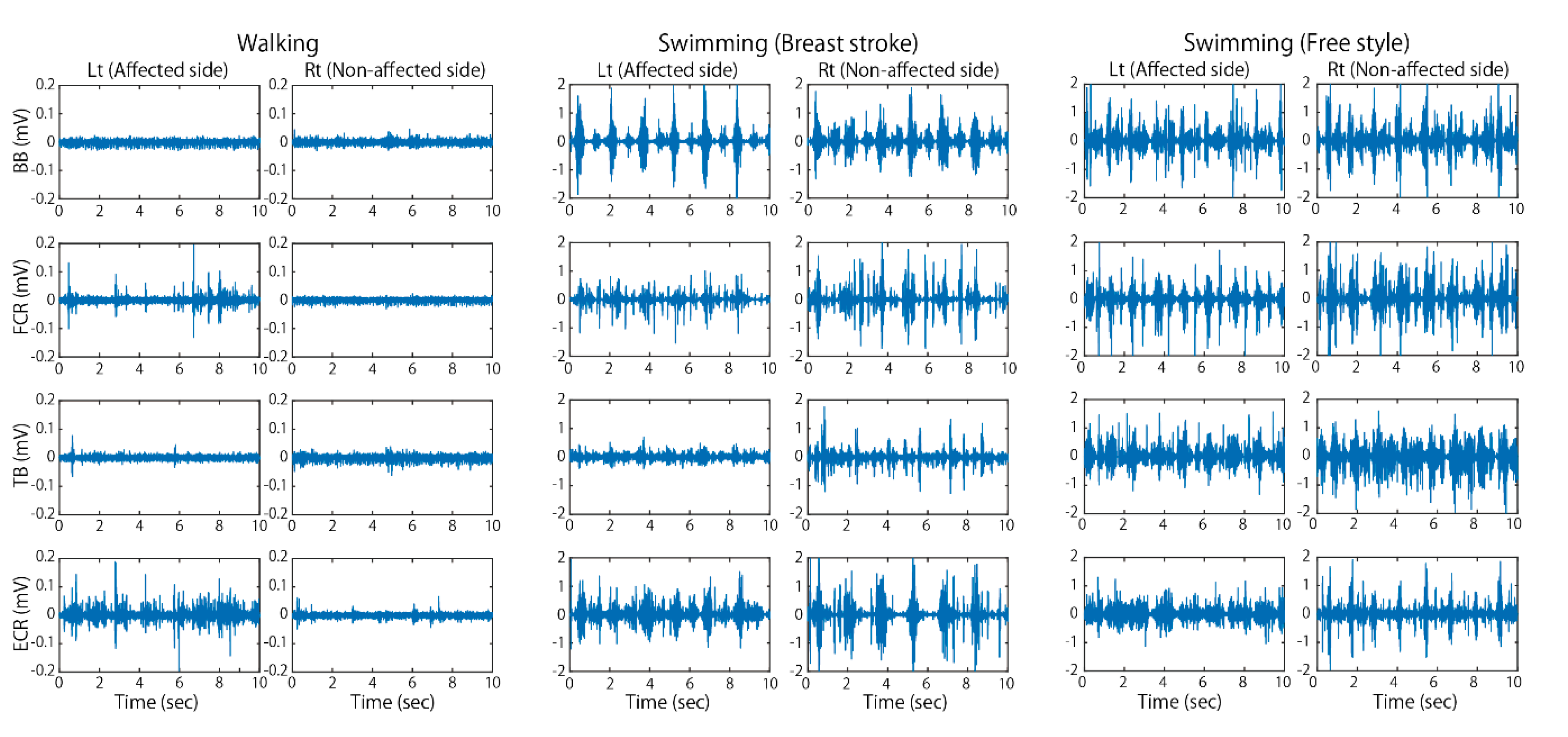 Sports 08 00046 g004