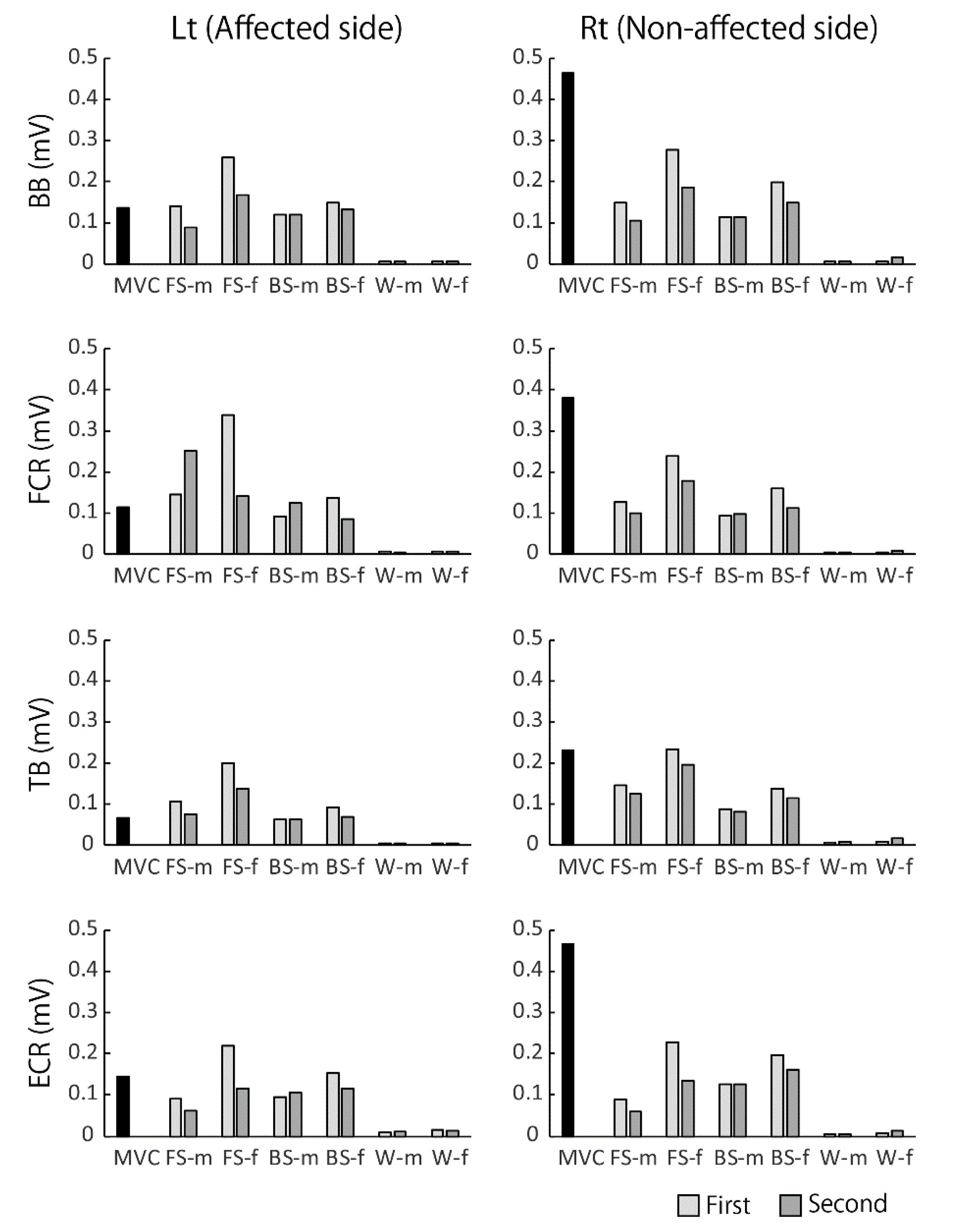 Sports 08 00046 g005