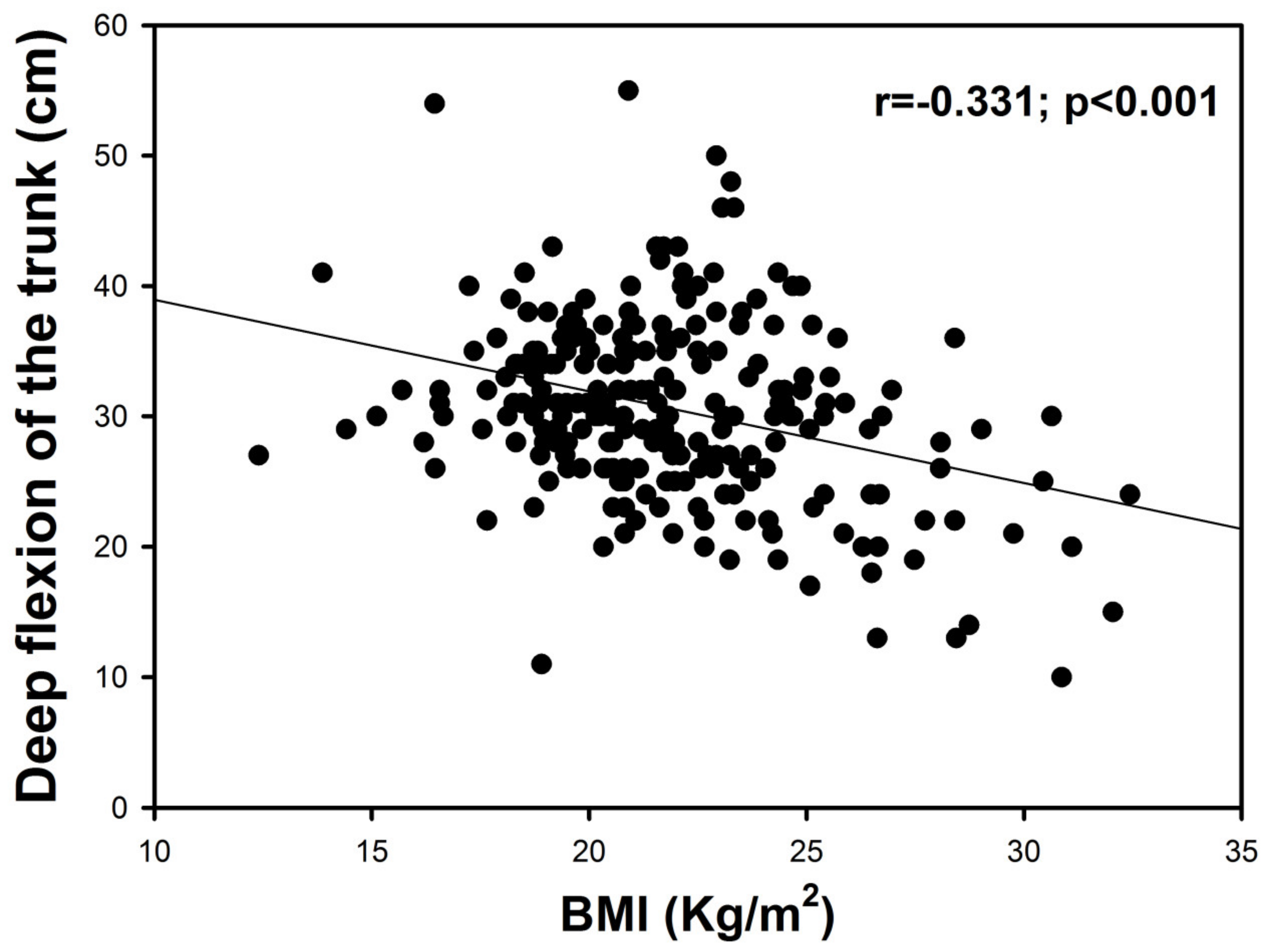 Sports 08 00049 g001 Sports 08 00049 g001