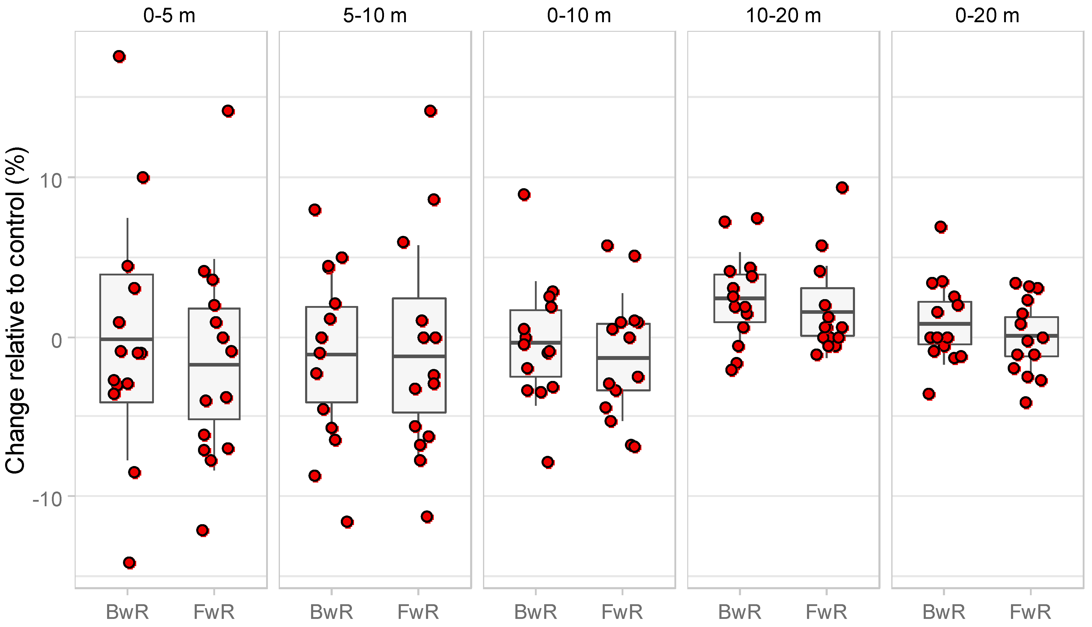 Sports 08 00055 g001 Sports 08 00055 g001