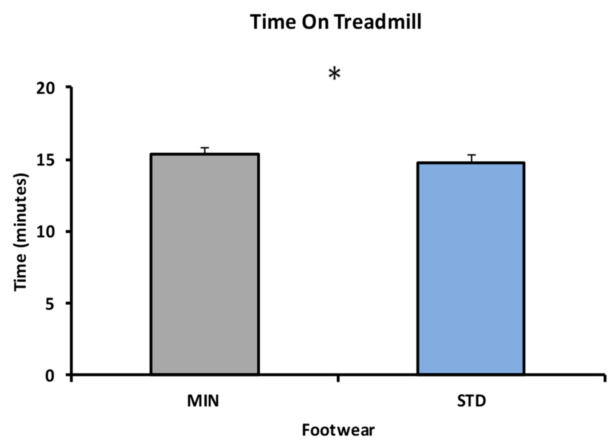 Sports 08 00058 g003