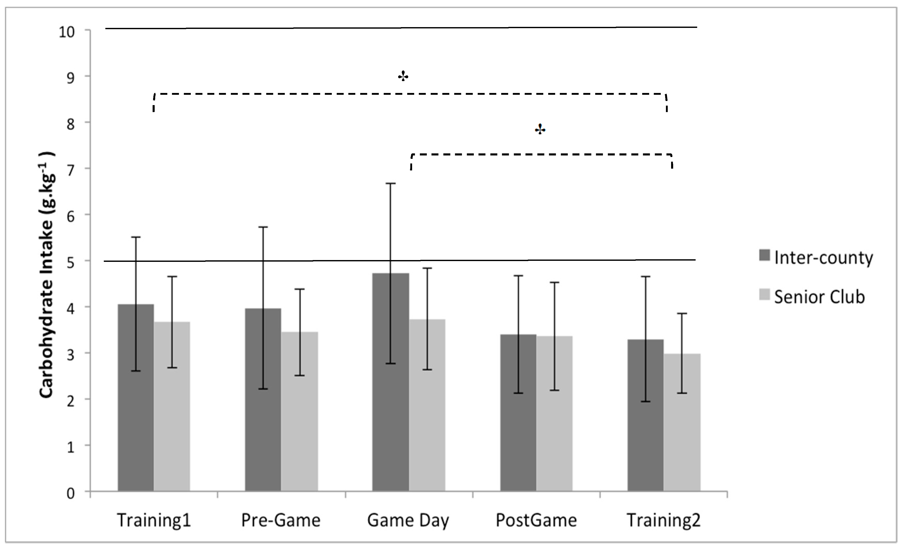 Sports 08 00062 g002