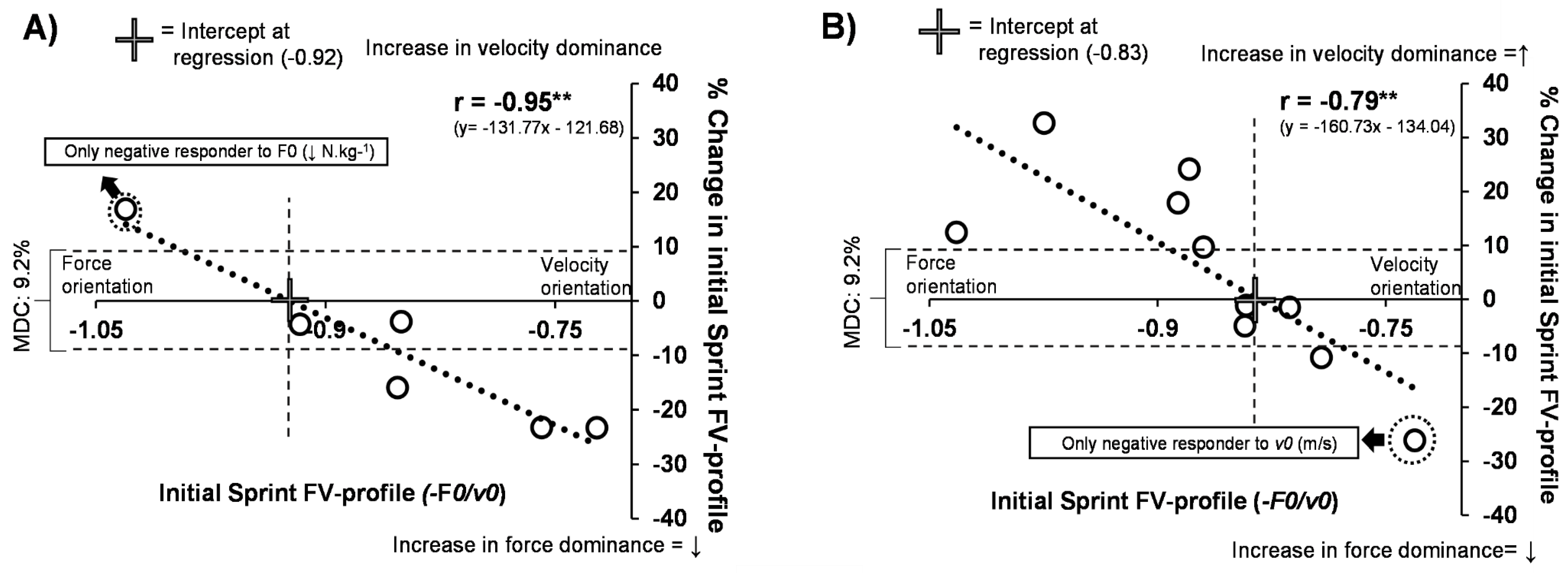 Sports 08 00074 g002