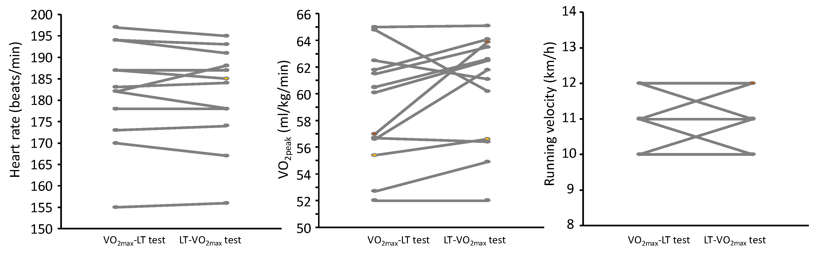 Sports 08 00075 g002