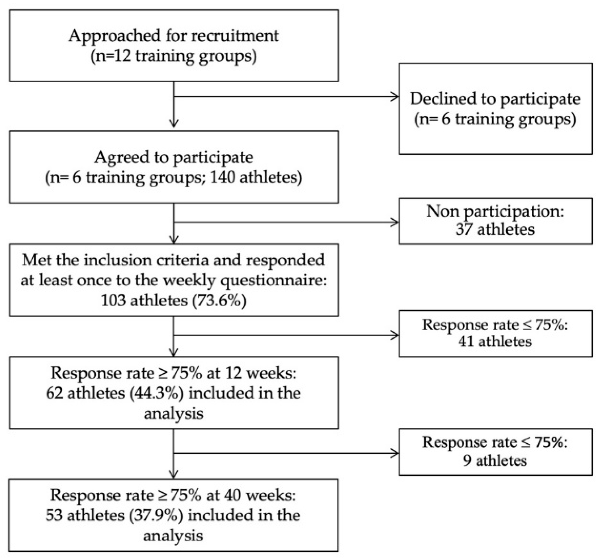Sports 08 00084 g001 Sports 08 00084 g001