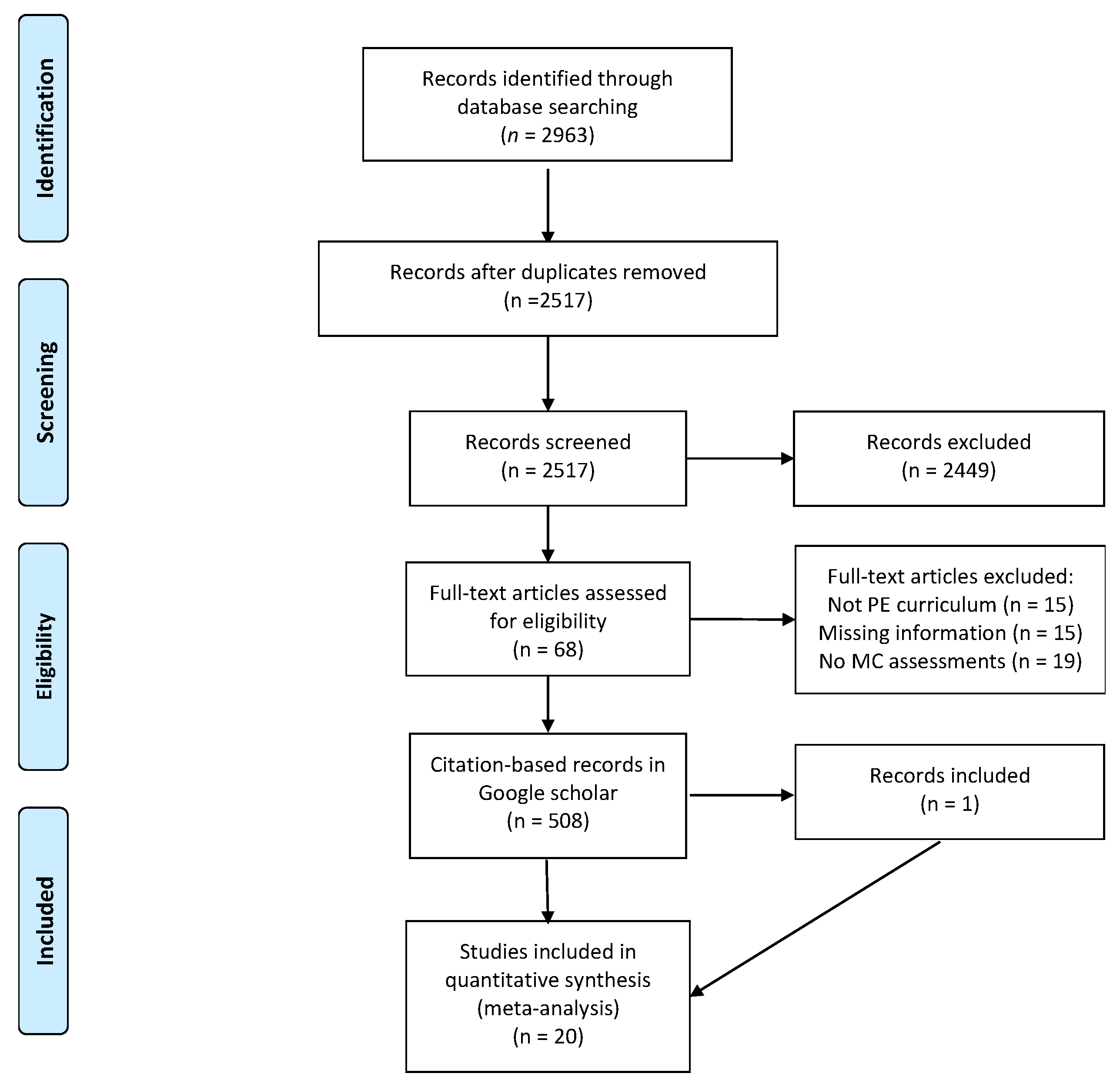 Sports 08 00088 g001 Sports 08 00088 g001
