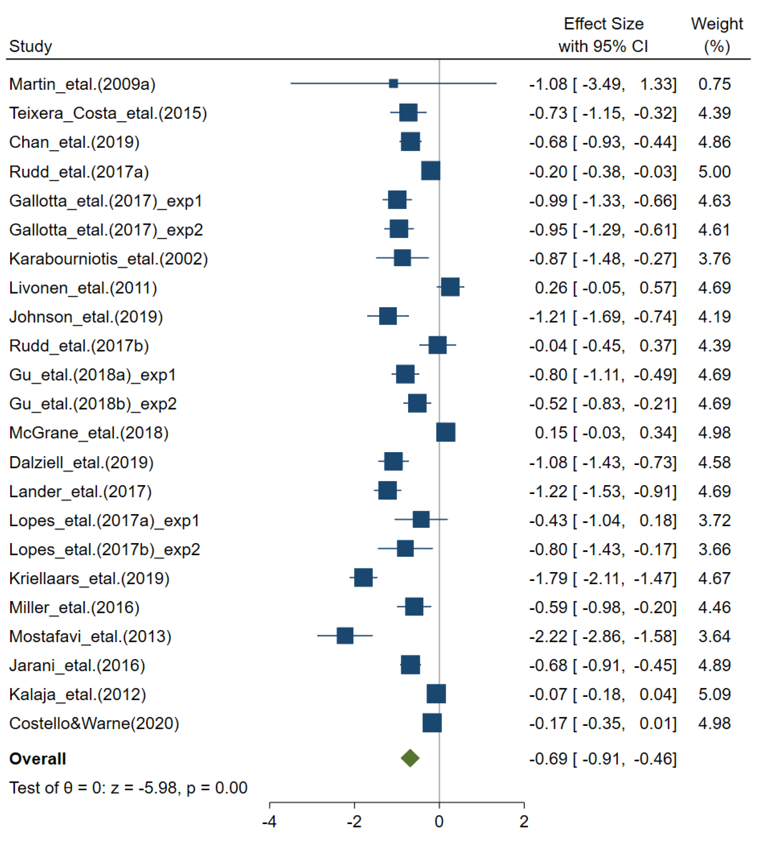 Sports 08 00088 g002 Sports 08 00088 g002