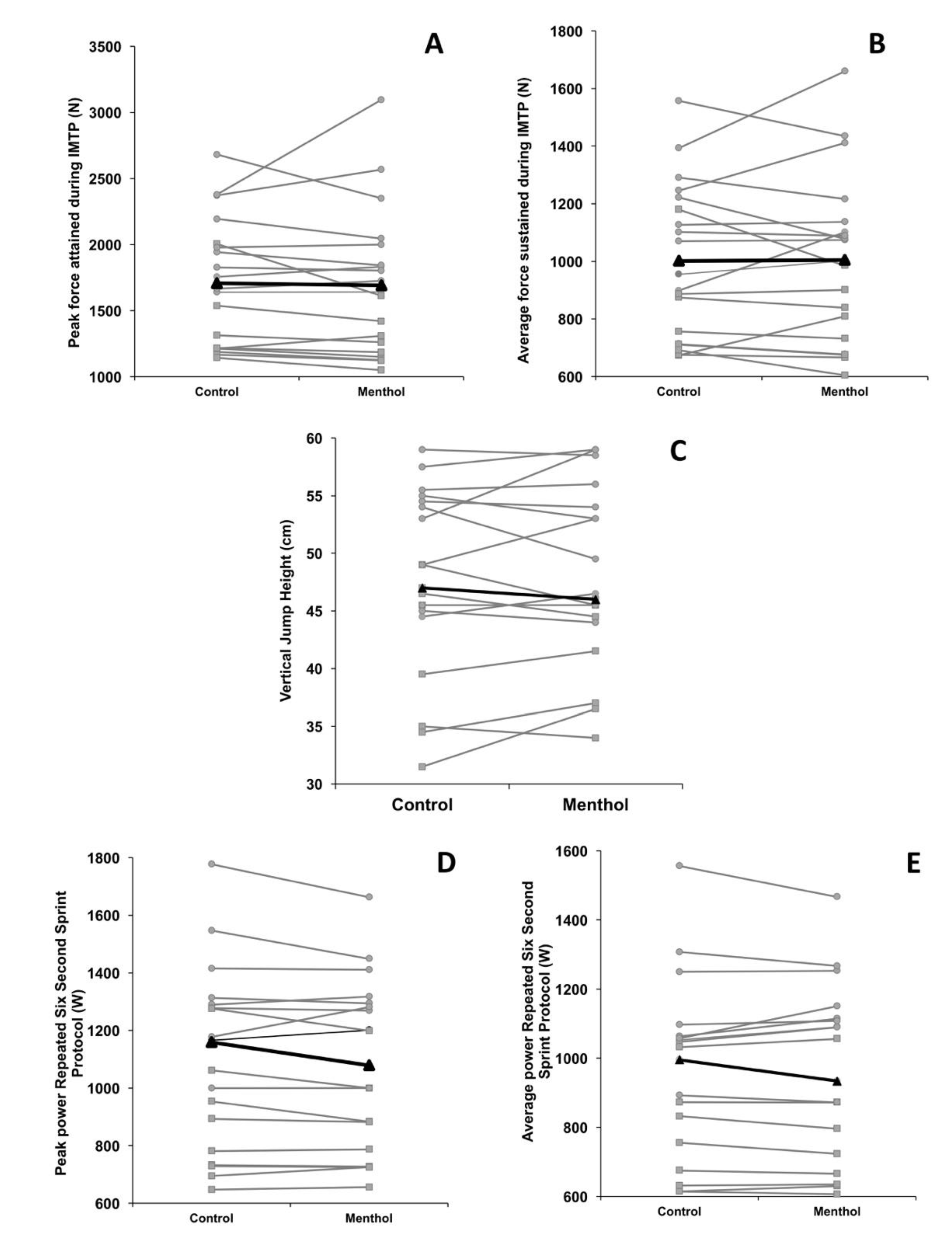 Sports 08 00090 g003 Sports 08 00090 g003