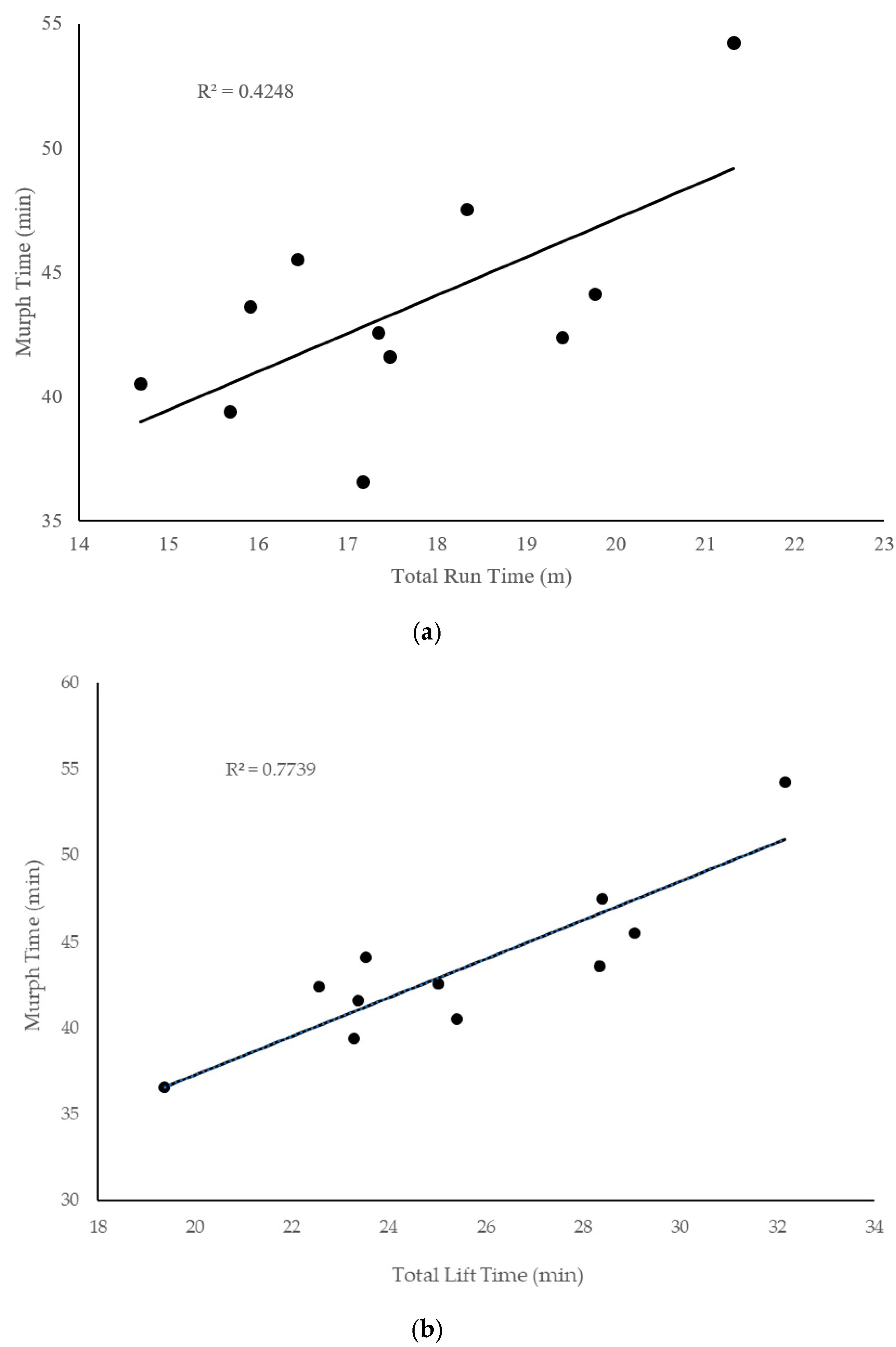 Sports 08 00092 g003 Sports 08 00092 g003