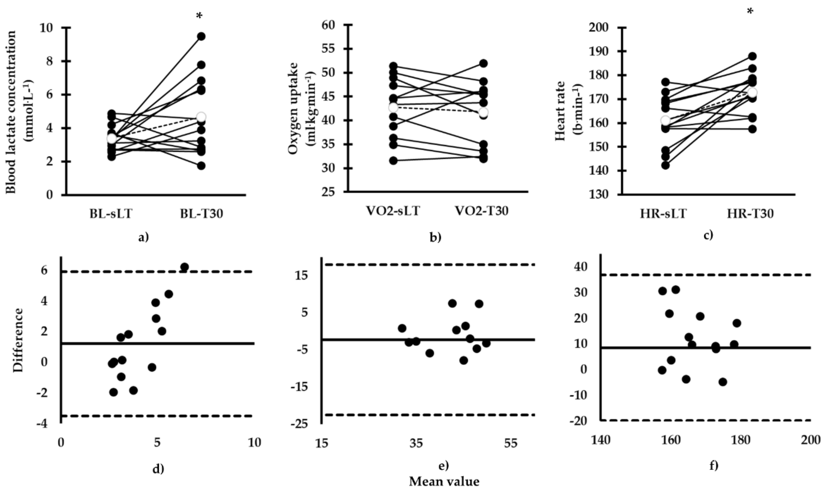 Sports 08 00095 g002