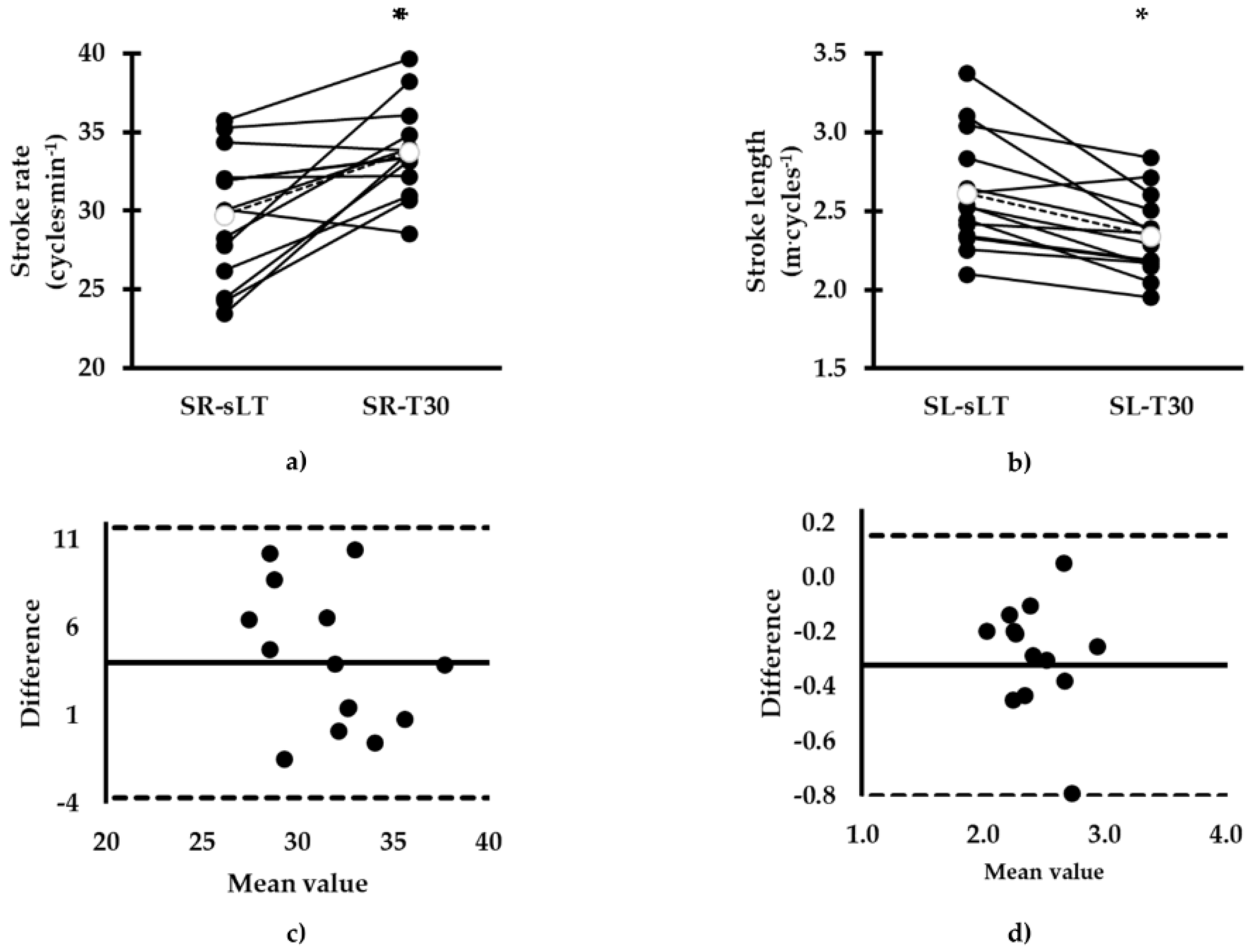 Sports 08 00095 g003
