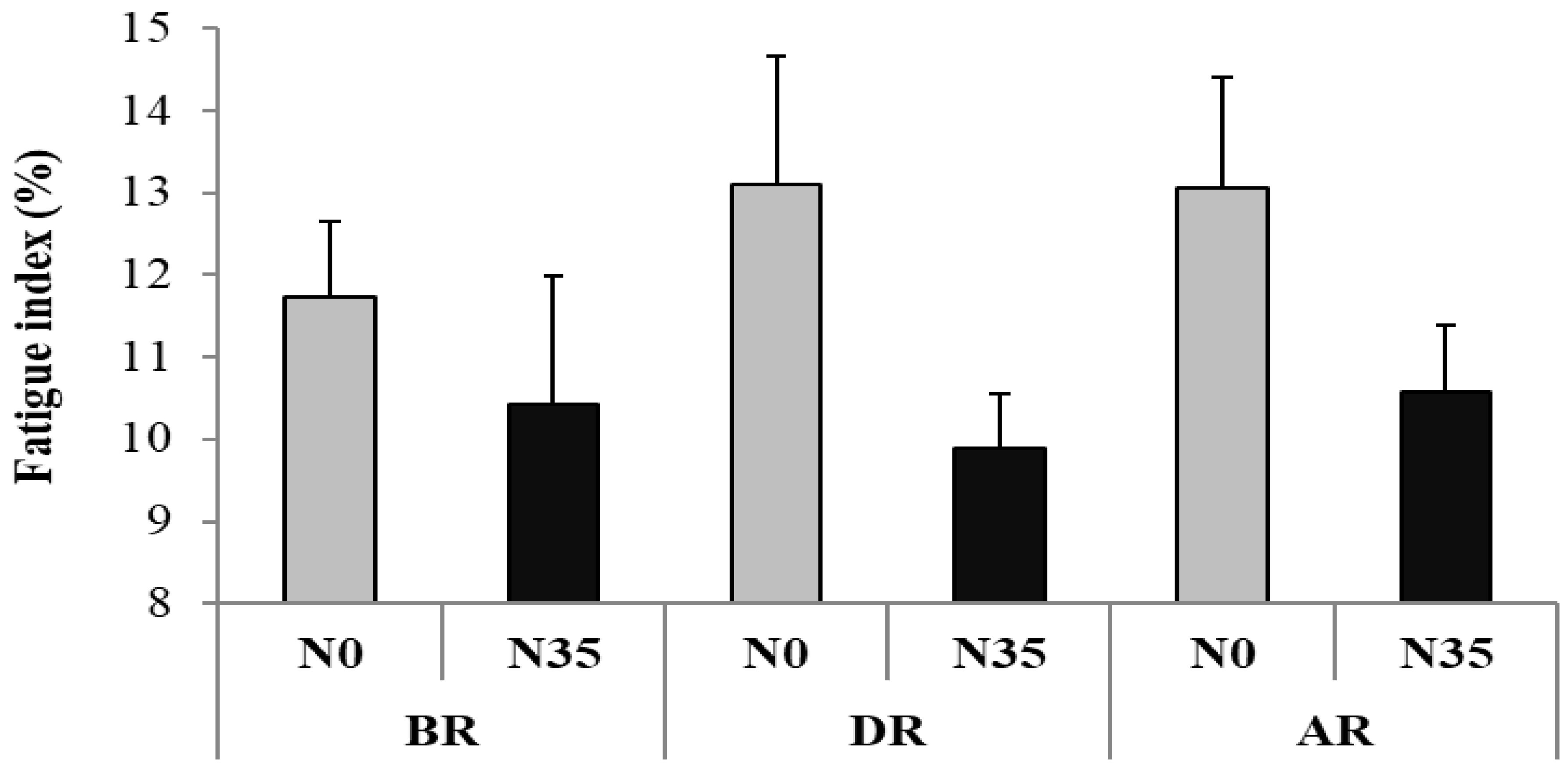 Sports Free Full Text A Thirty Five Minute Nap Improves Performance And Attention In The 5 M Shuttle Run Test During And Outside Ramadan Observance Html