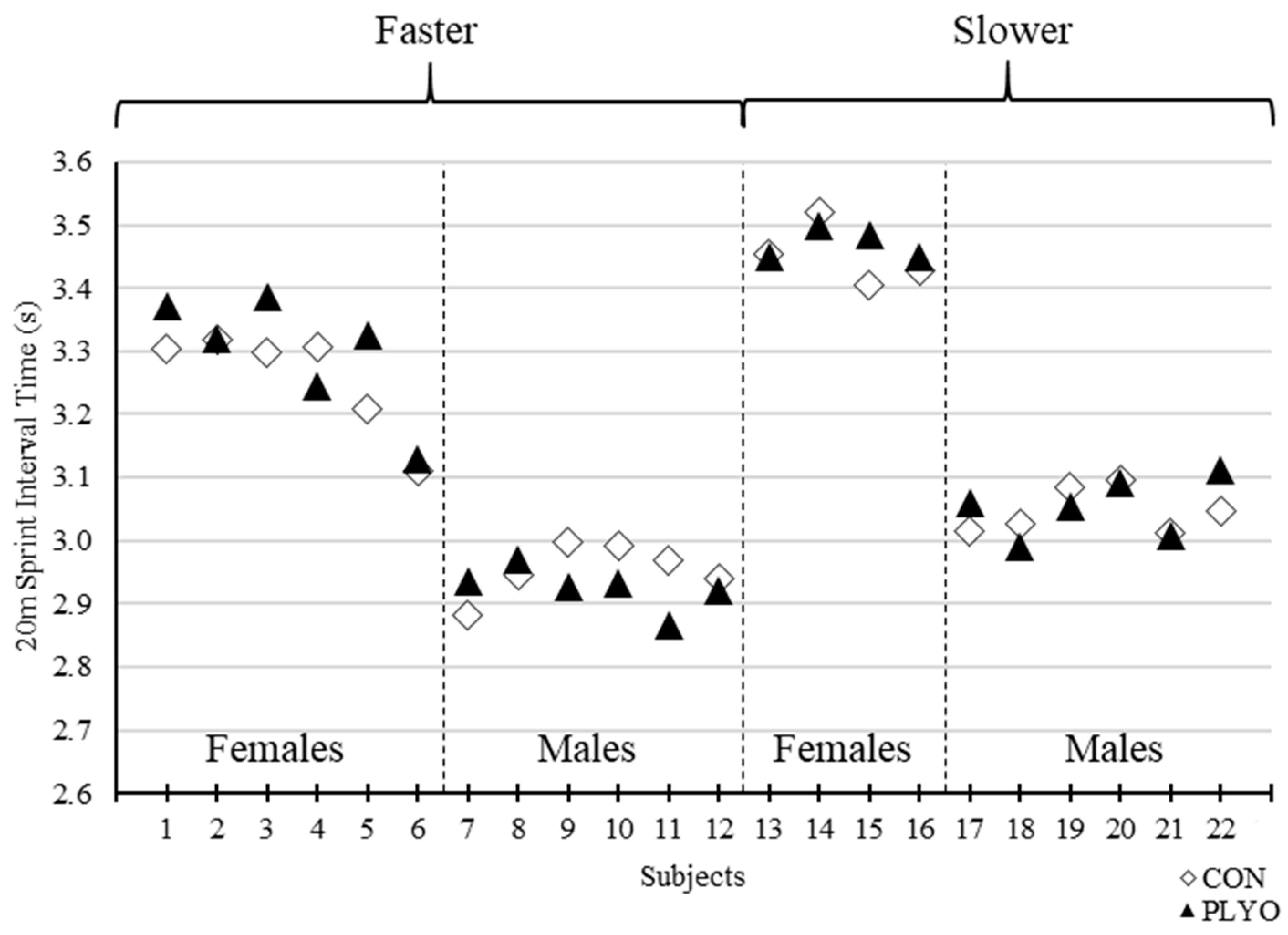 Sports 08 00101 g004