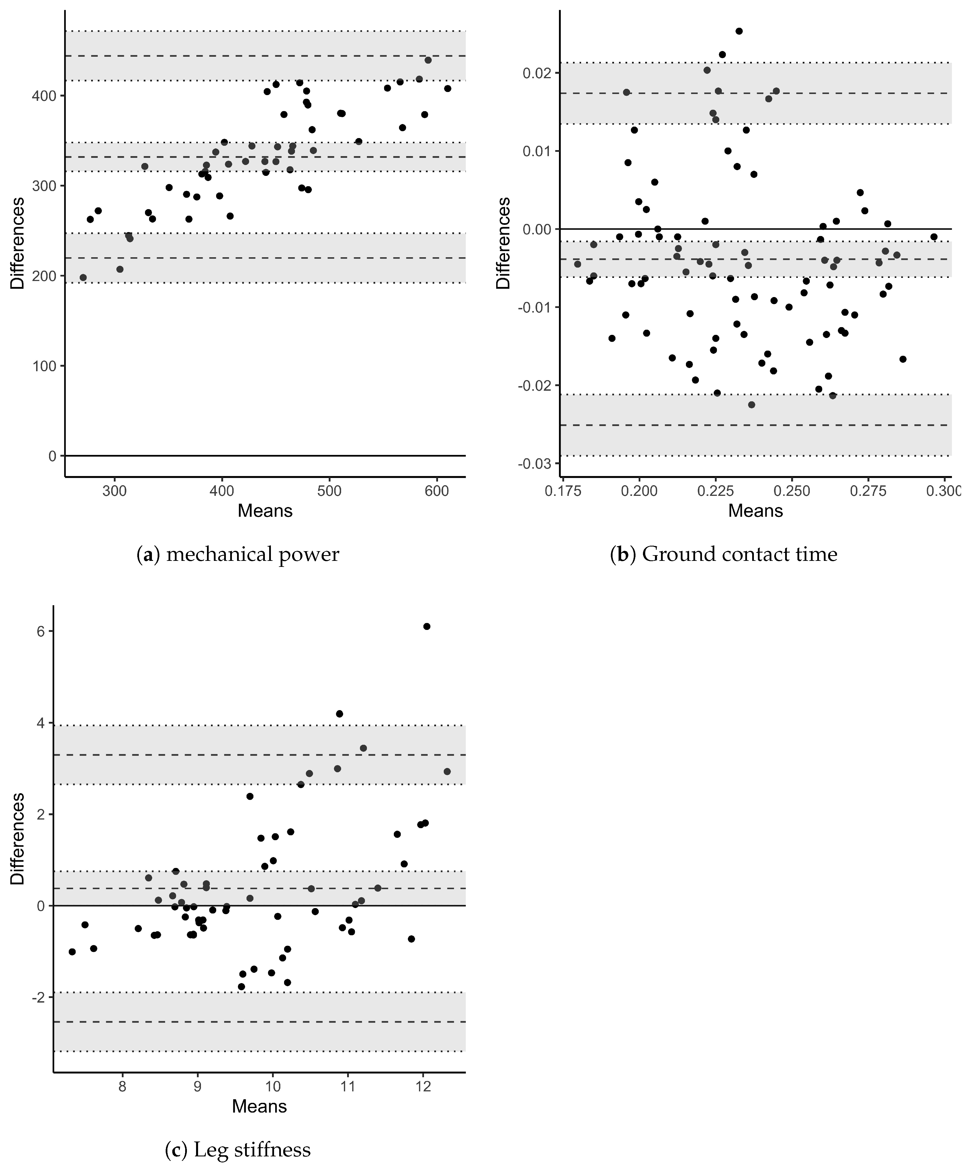 Sports 08 00103 g005