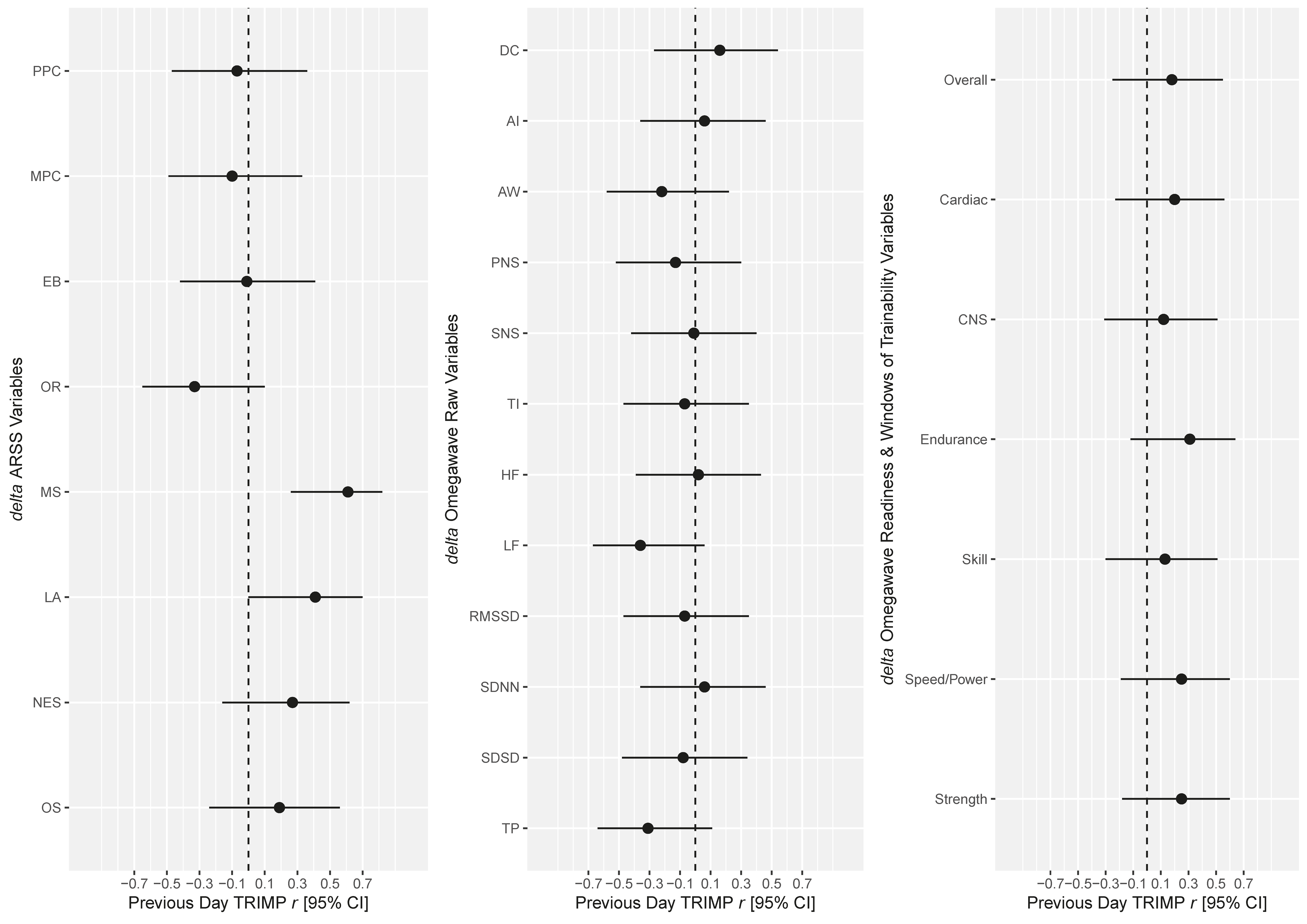 Sports 08 00109 g001 Sports 08 00109 g001