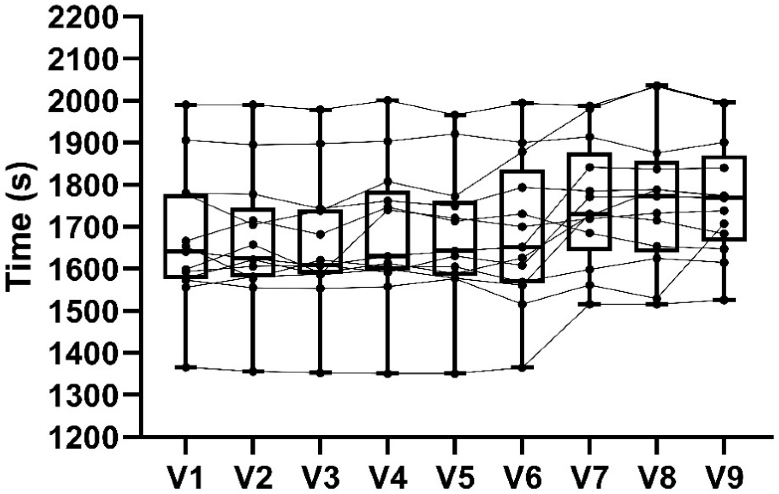 Sports 08 00114 g002