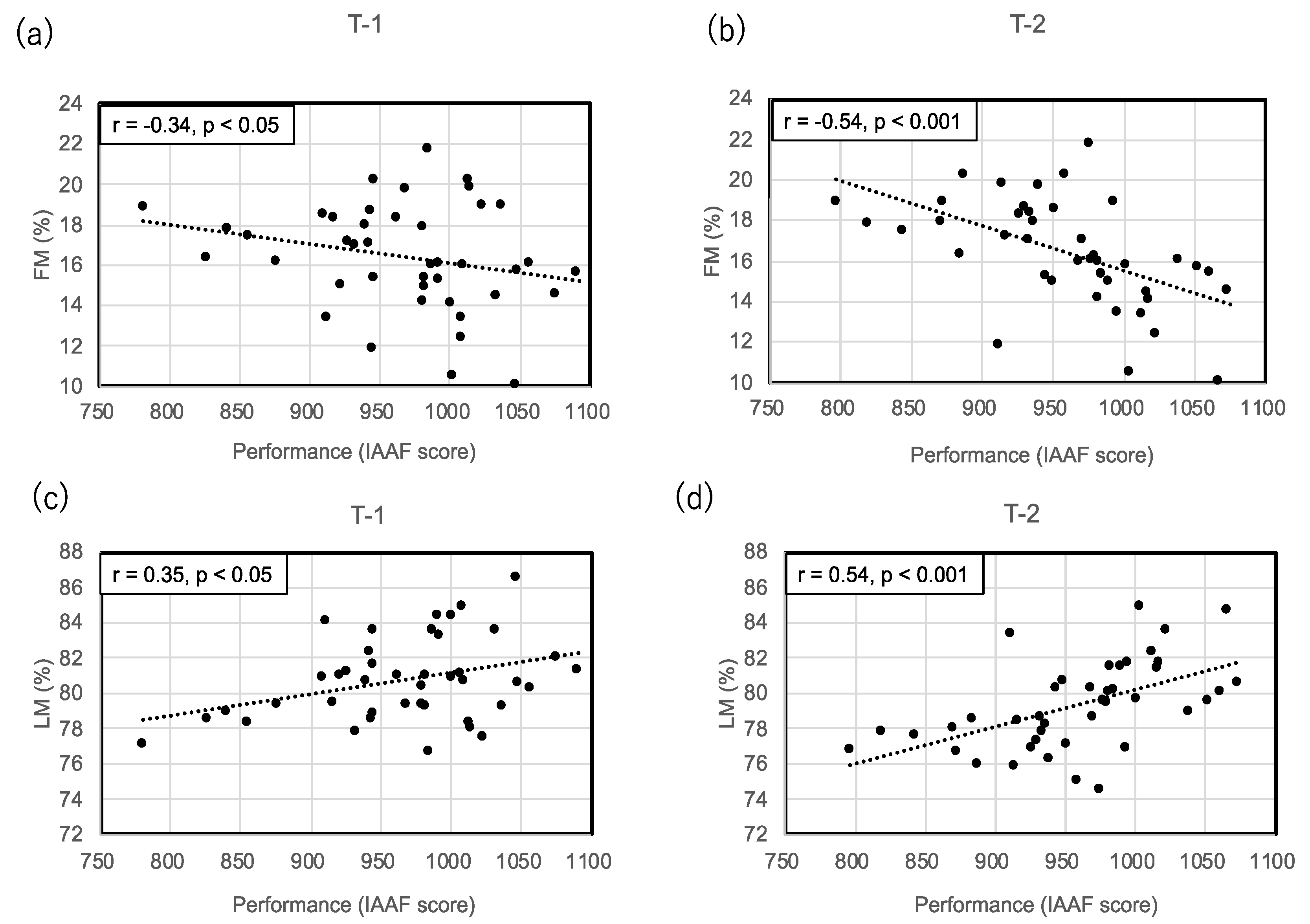 Sports 08 00115 g001 Sports 08 00115 g001