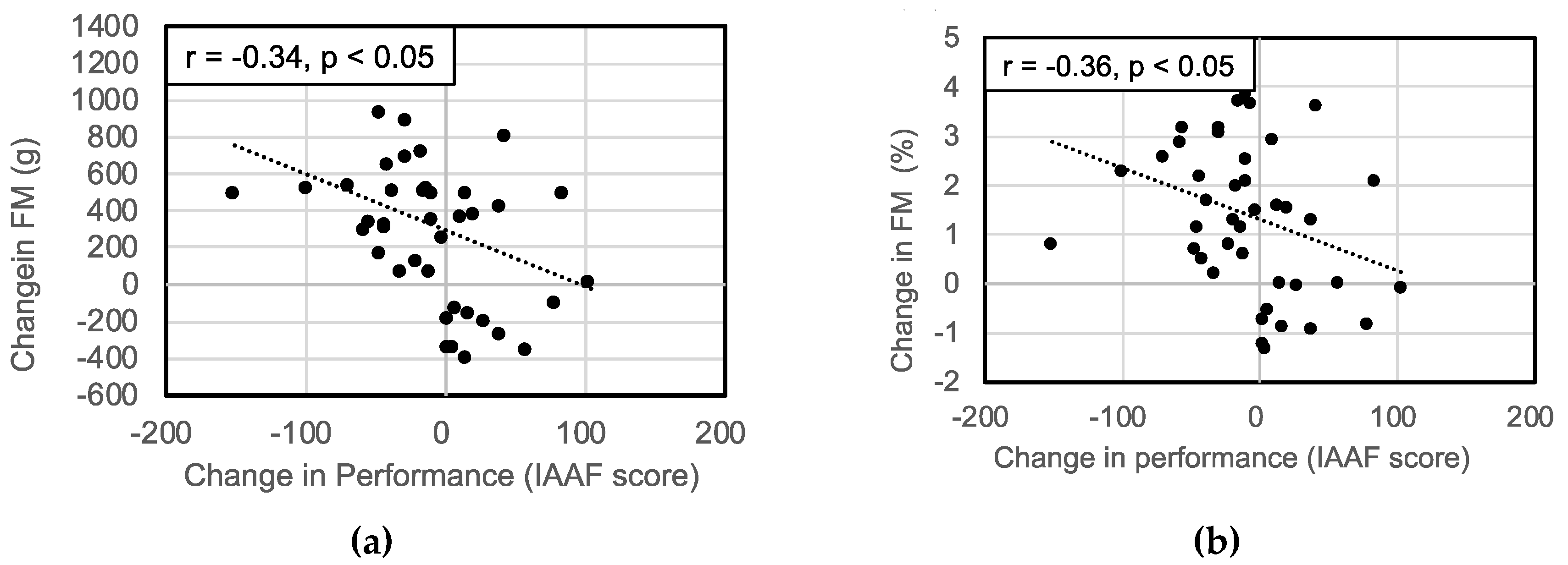 Sports 08 00115 g003a Sports 08 00115 g003a