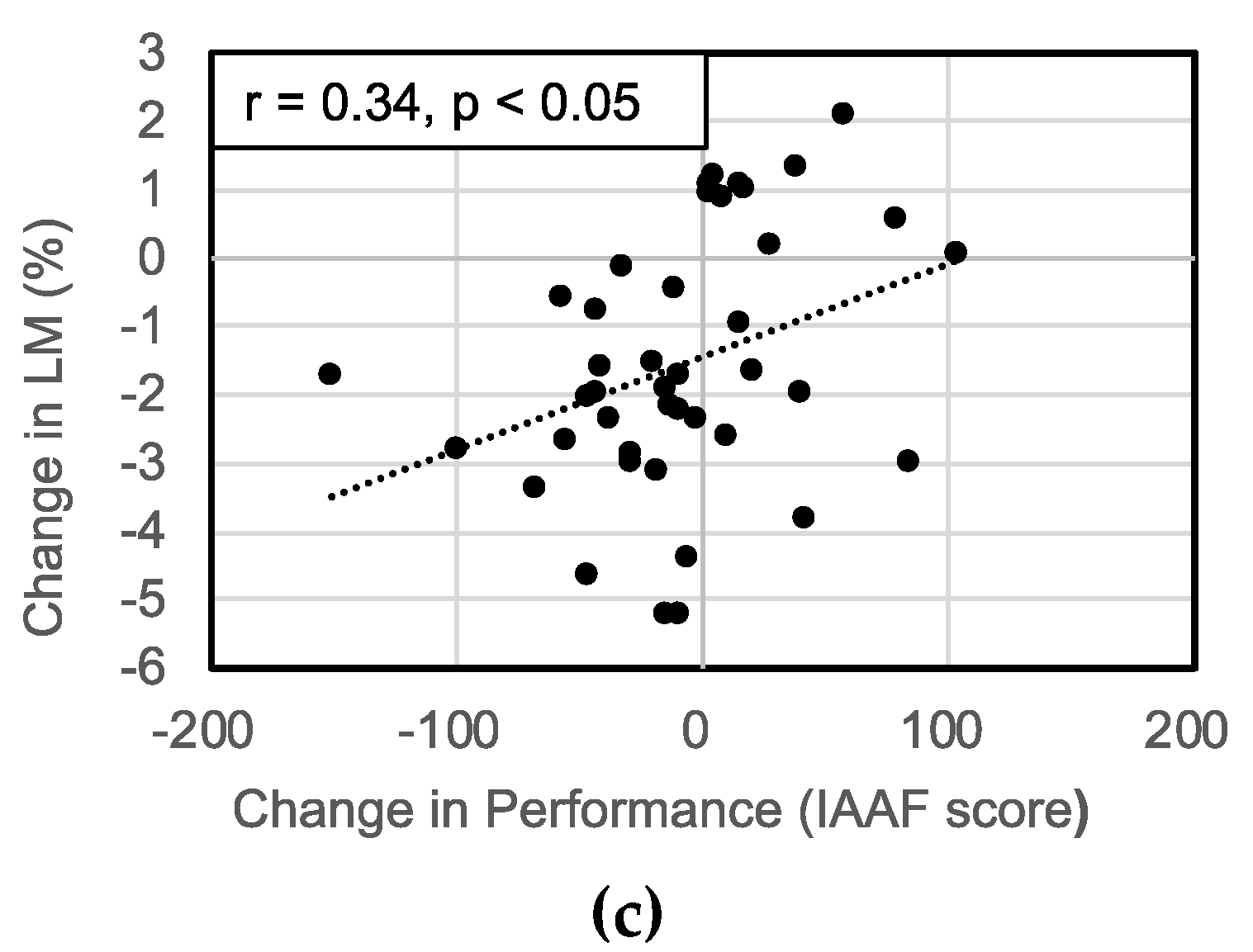 Sports 08 00115 g003b Sports 08 00115 g003b