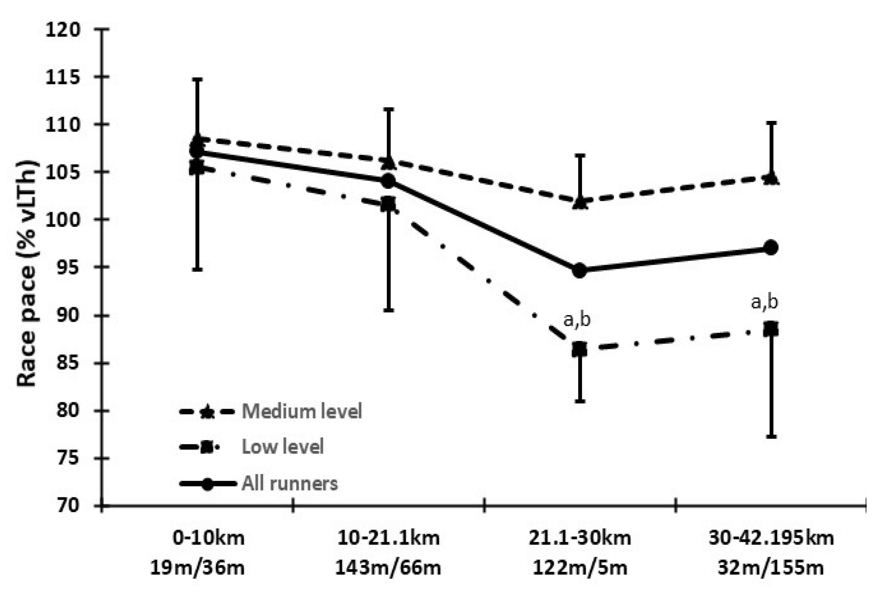 Sports 08 00116 g002 Sports 08 00116 g002