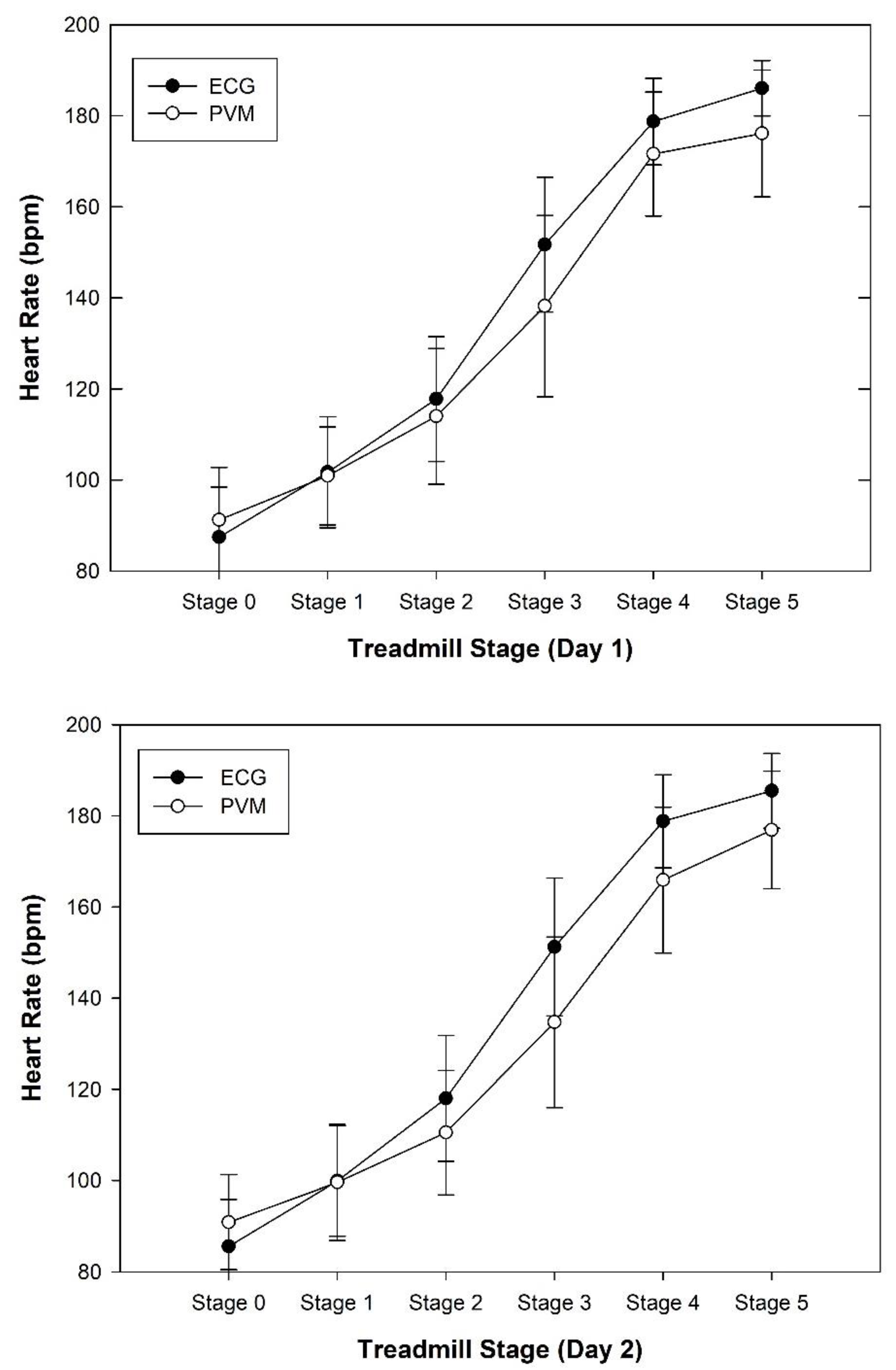 Sports 08 00117 g002