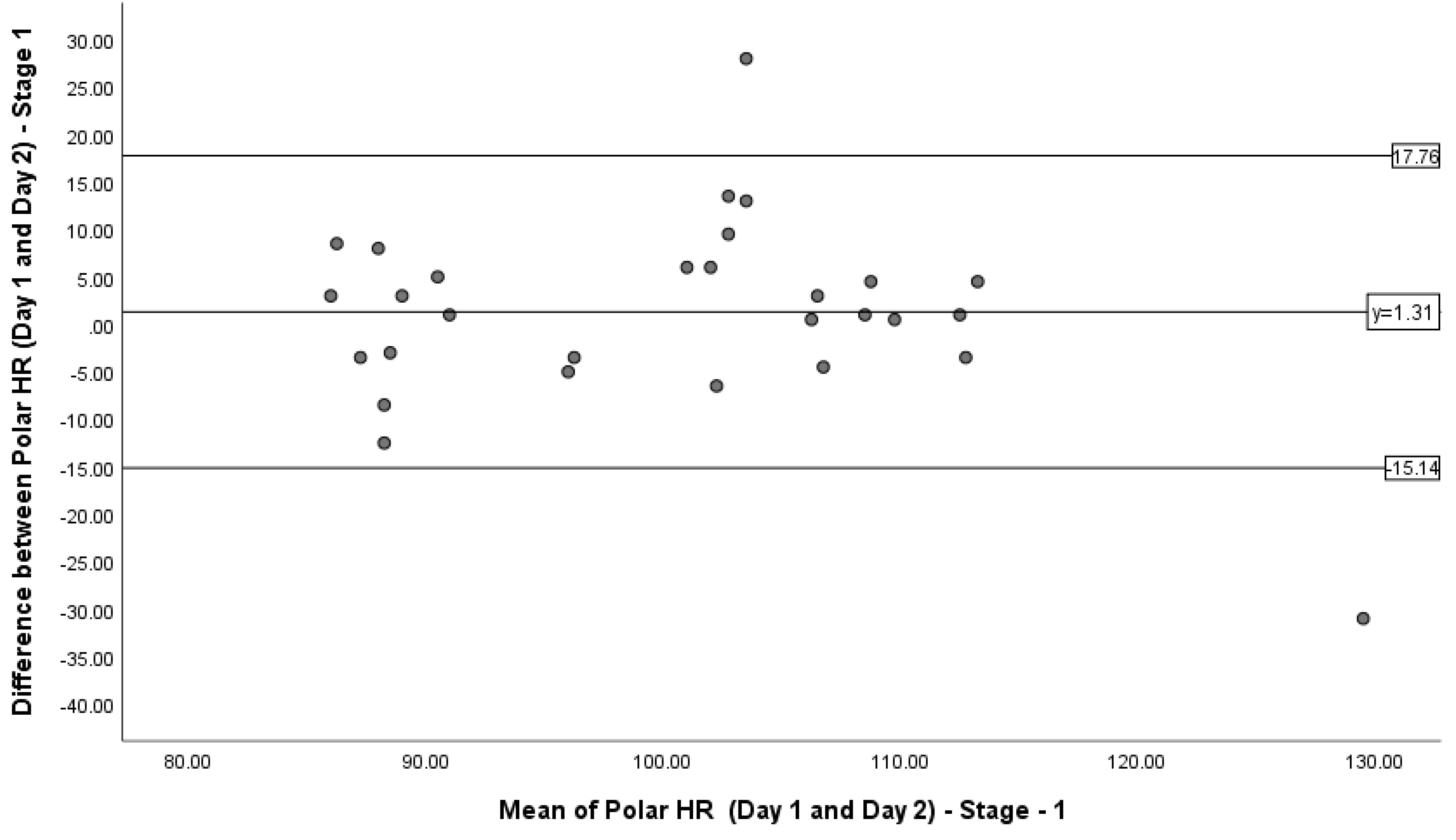 Sports 08 00117 g003