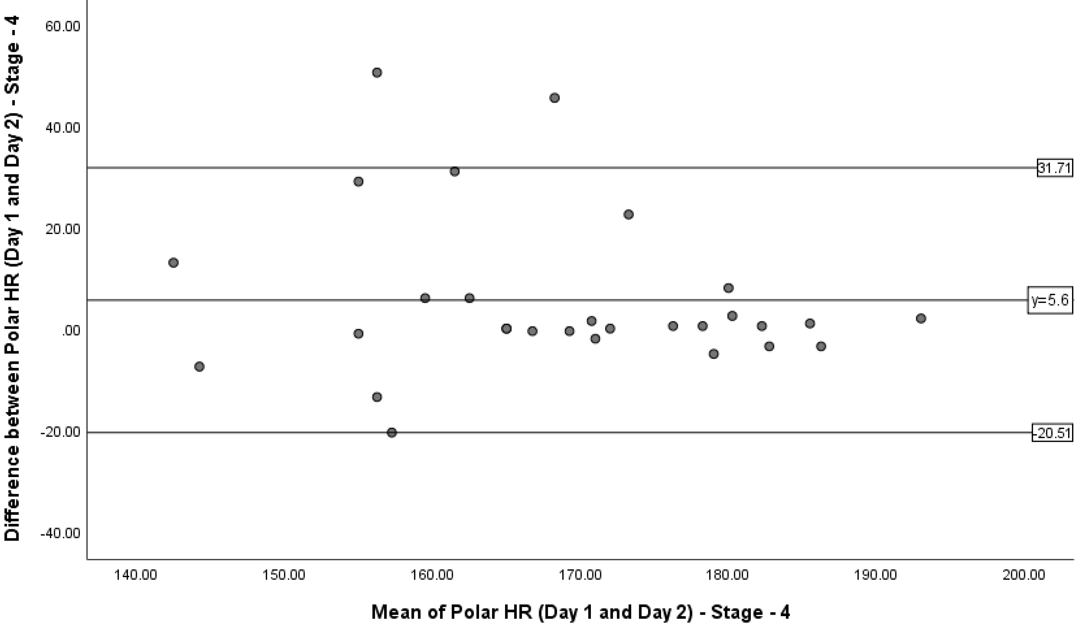 Sports 08 00117 g004