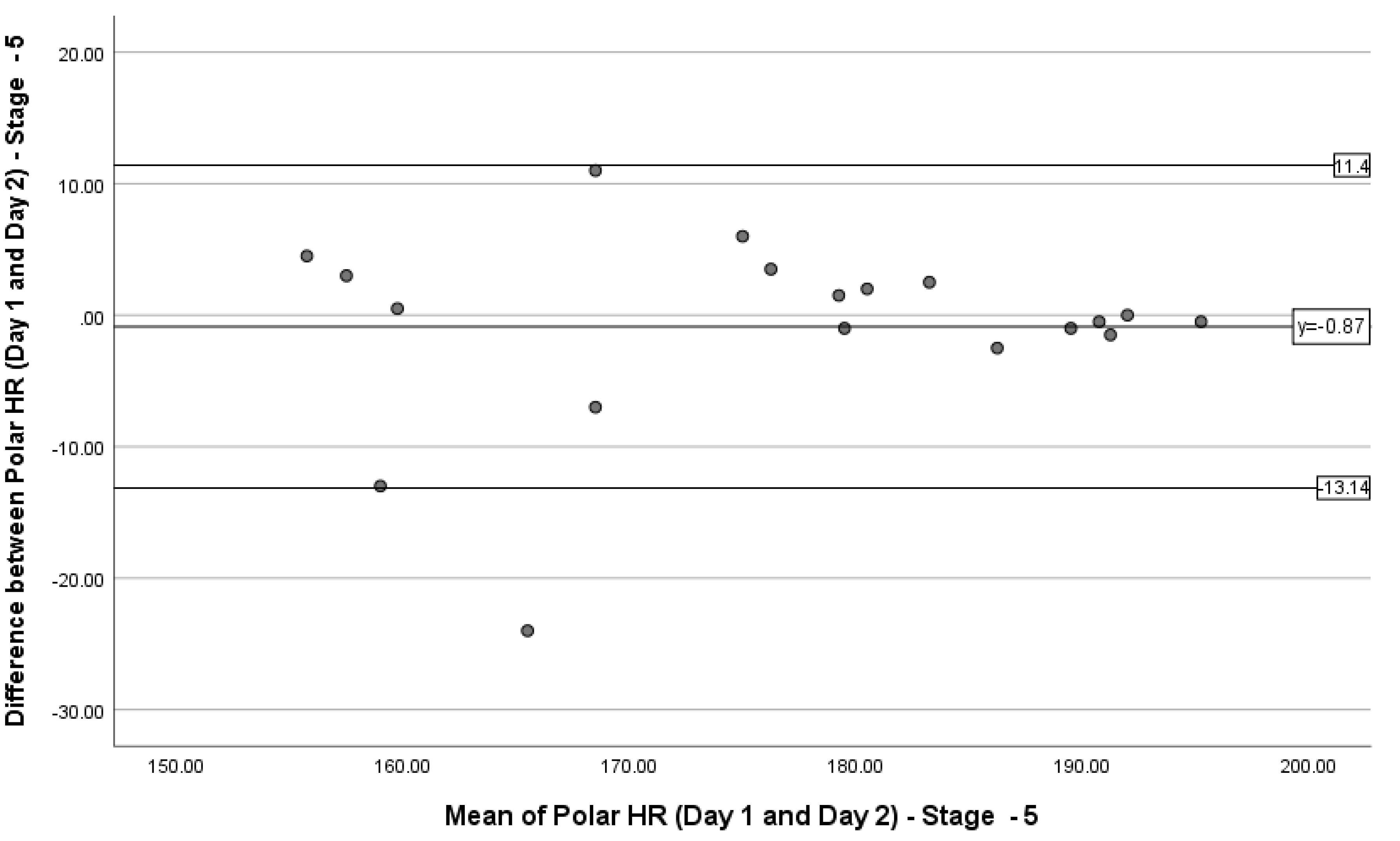 Sports 08 00117 g005
