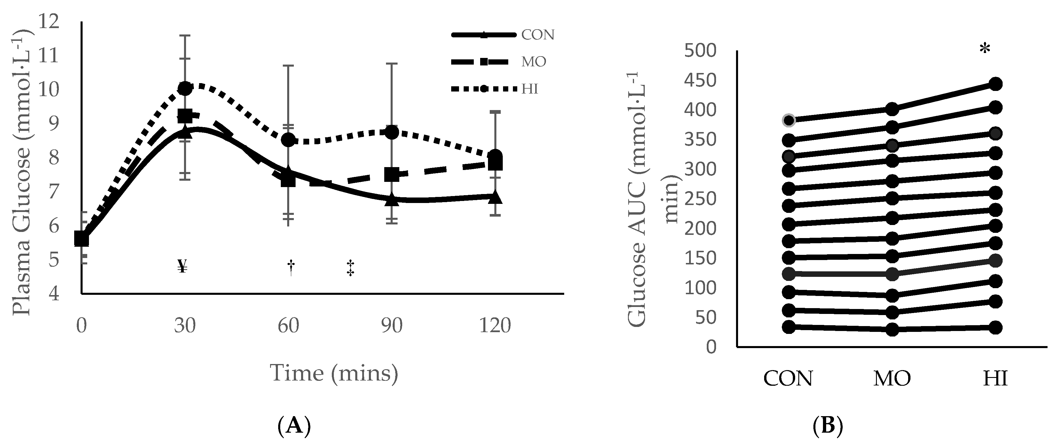 Sports 08 00121 g001