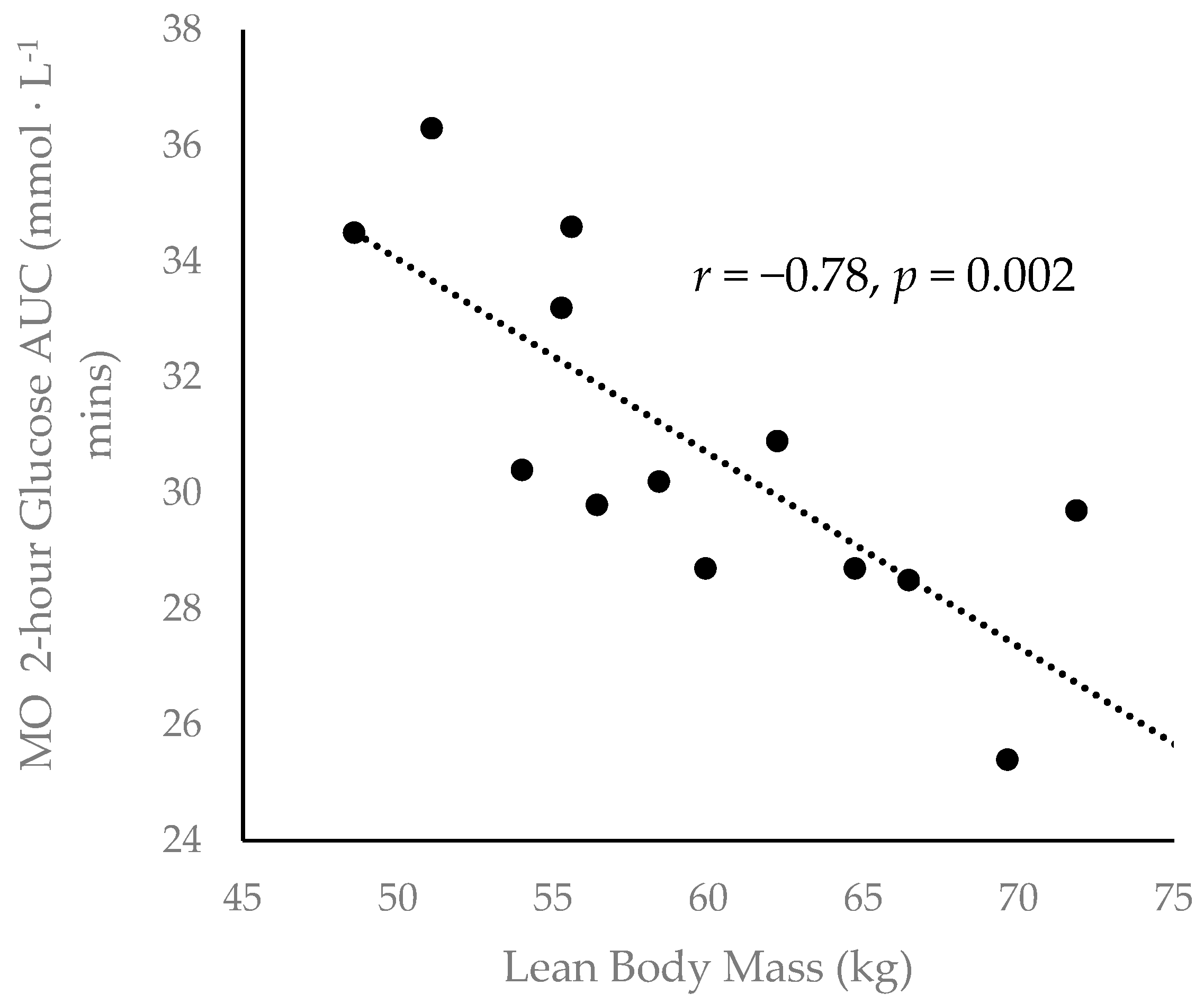 Sports 08 00121 g003