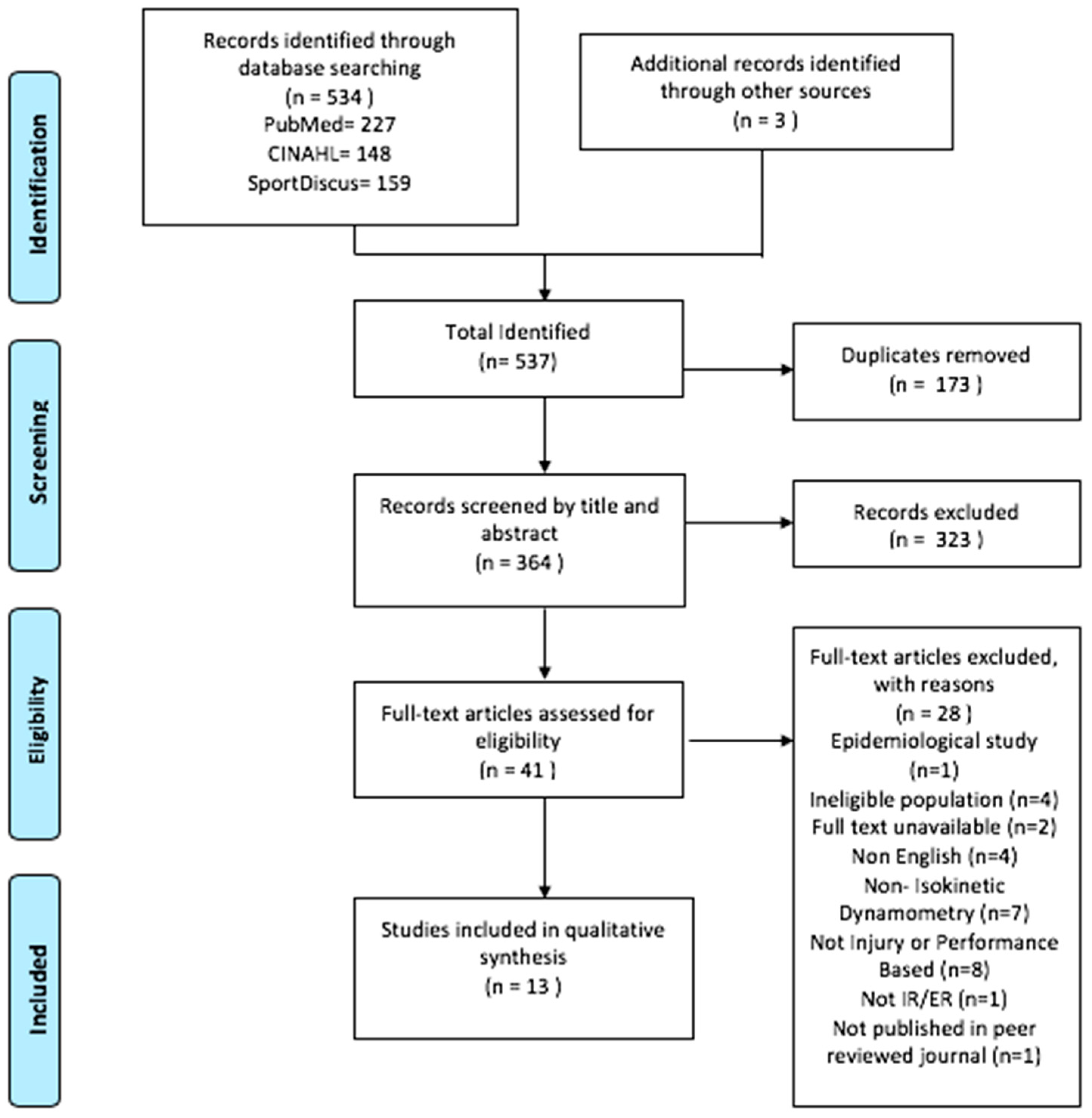 Sports 08 00124 g001 Sports 08 00124 g001